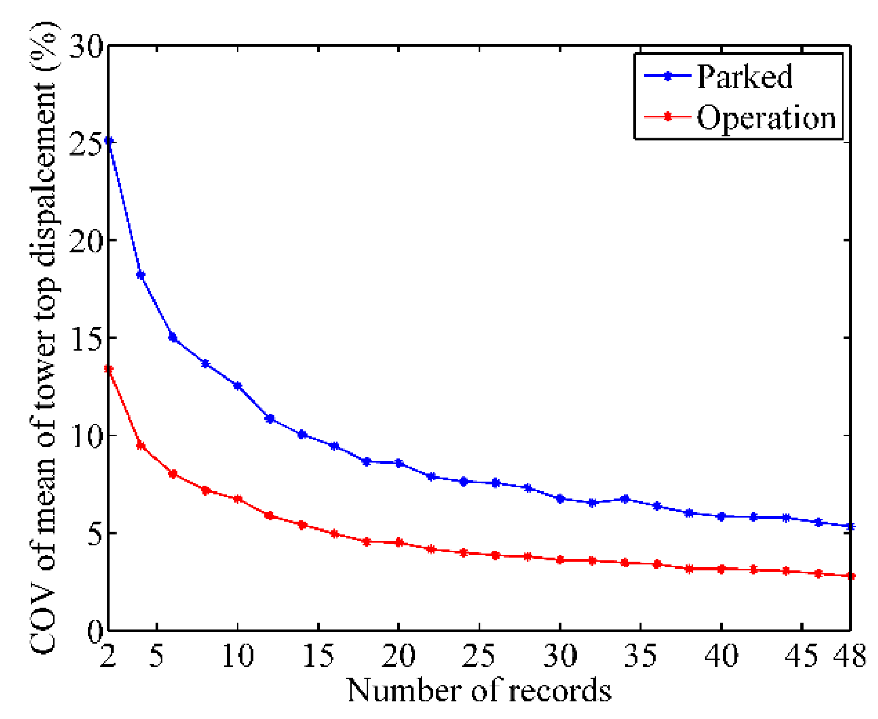 Energies 15 02094 g008 Energies 15 02094 g008