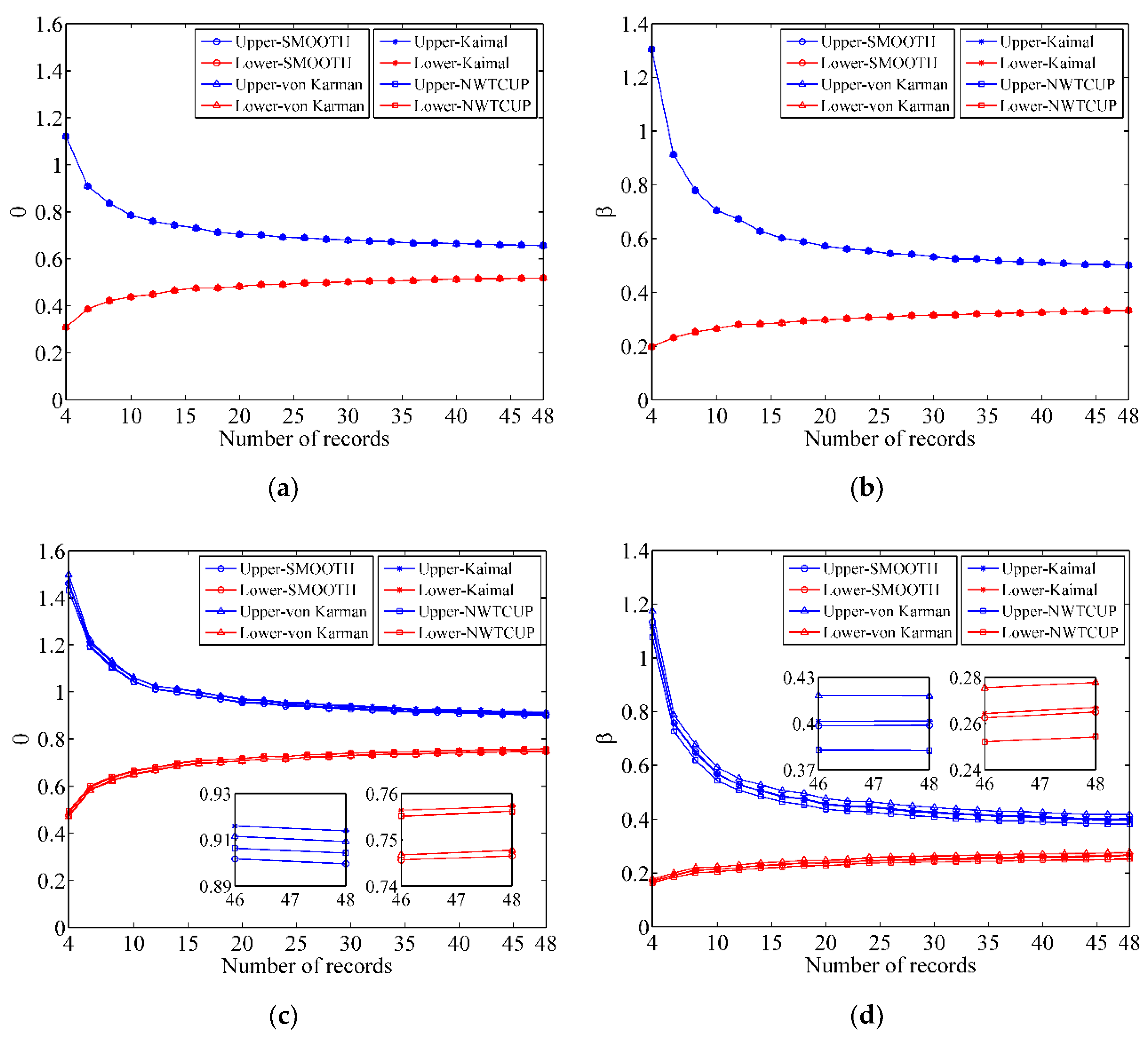 Energies 15 02094 g012 Energies 15 02094 g012