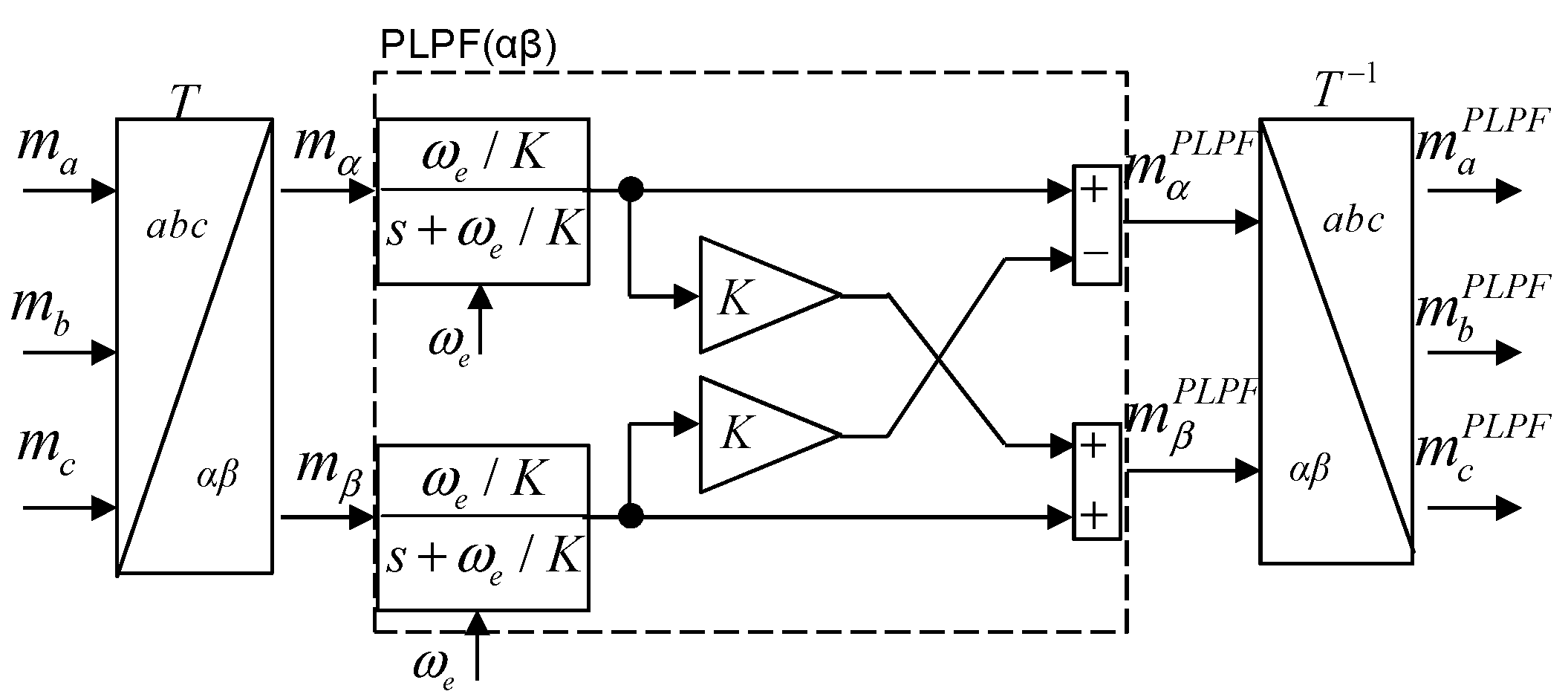 Energies 15 02096 g002 550