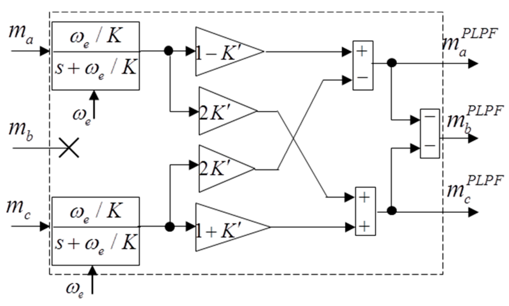 Energies 15 02096 g003 550