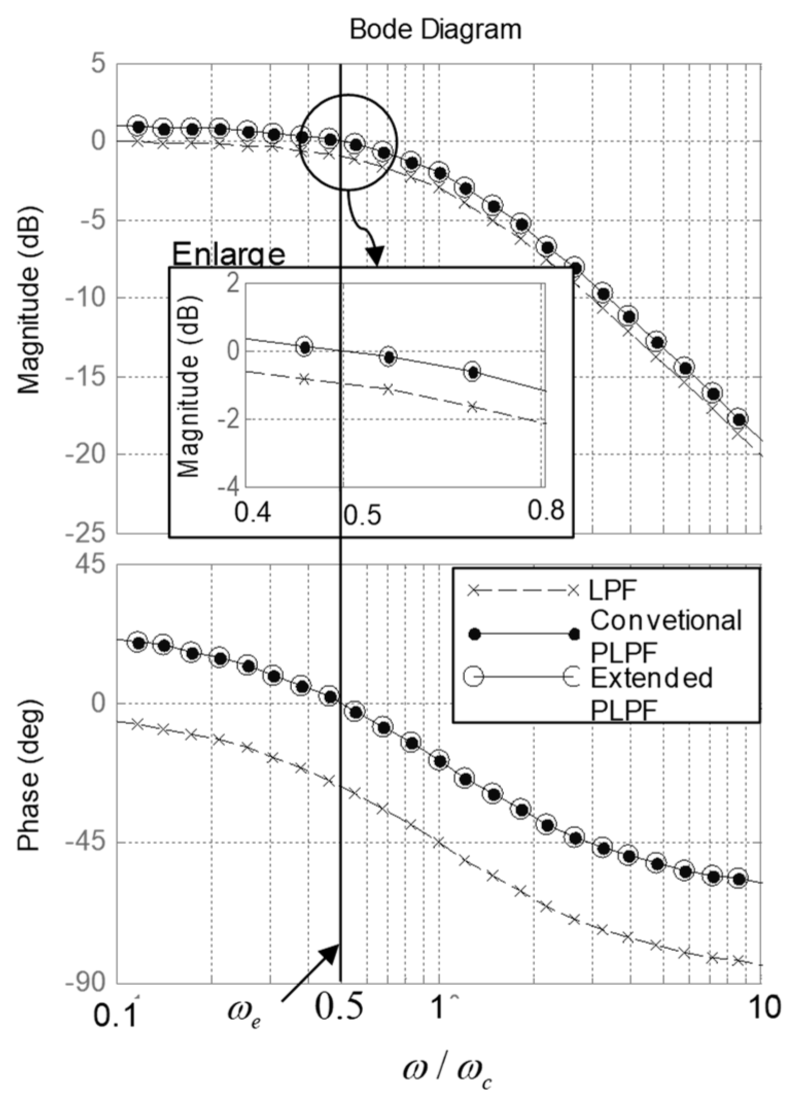 Energies 15 02096 g004 550
