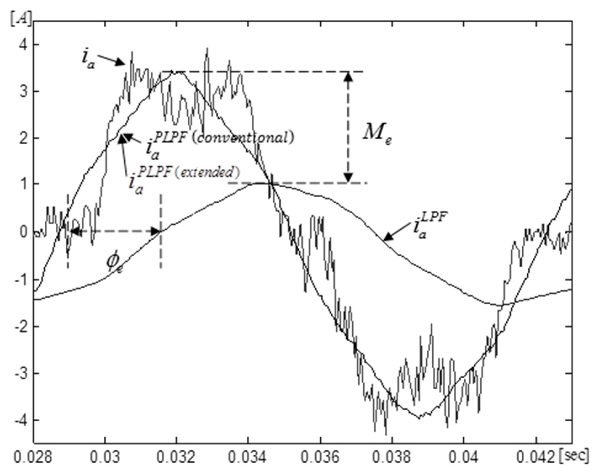 Energies 15 02096 g005 550