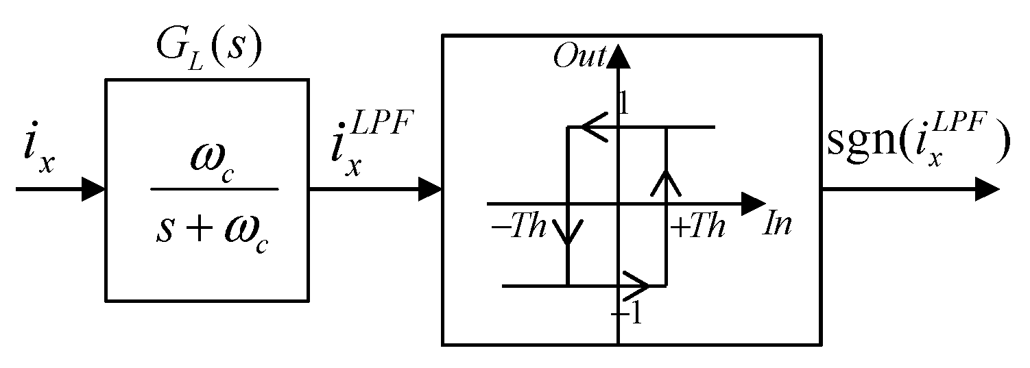Energies 15 02096 g007 550