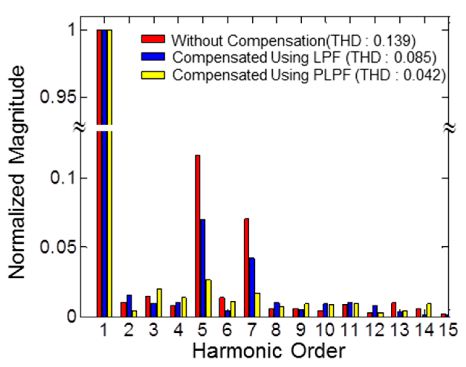 Energies 15 02096 g009 550