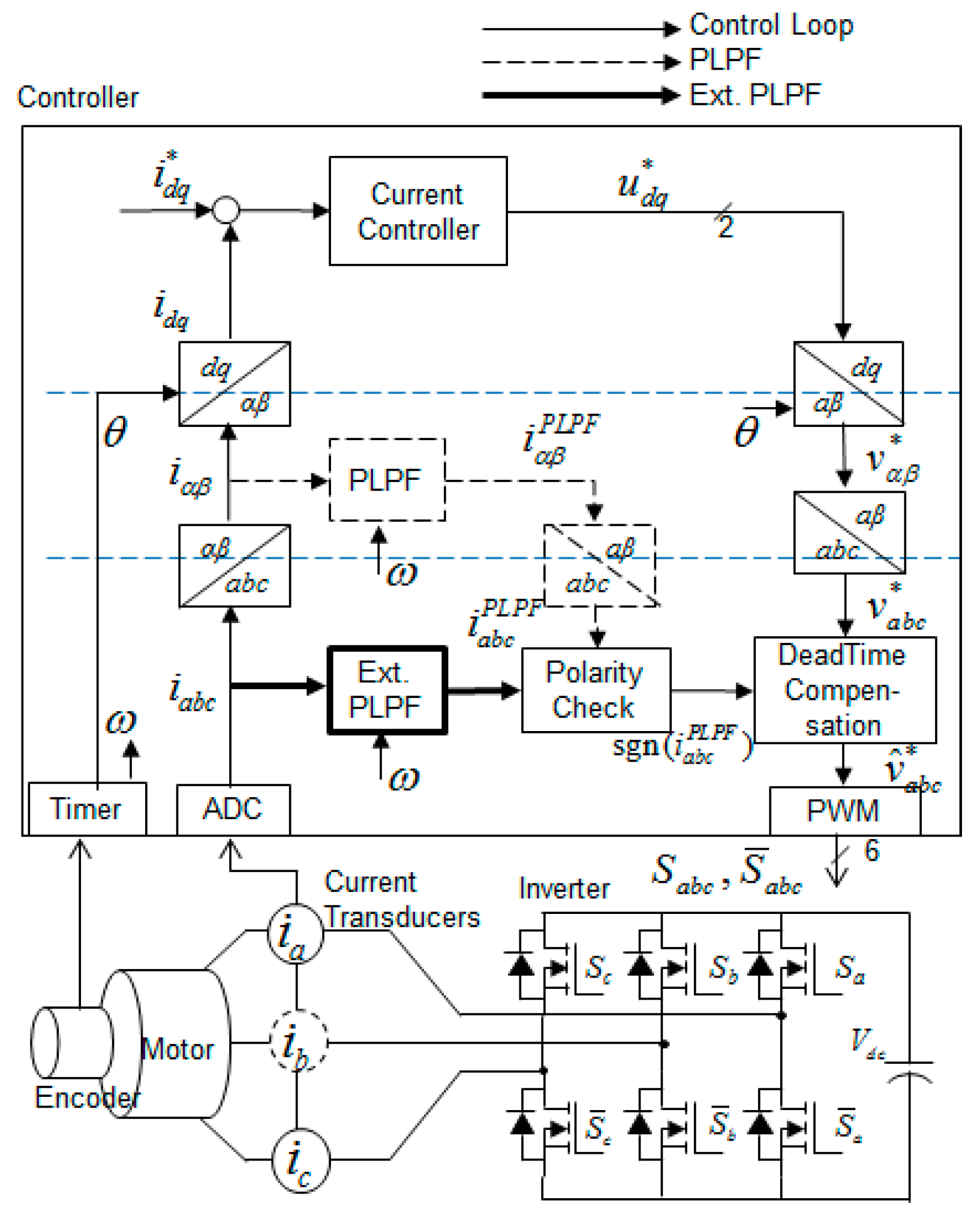 Energies 15 02096 g010 550
