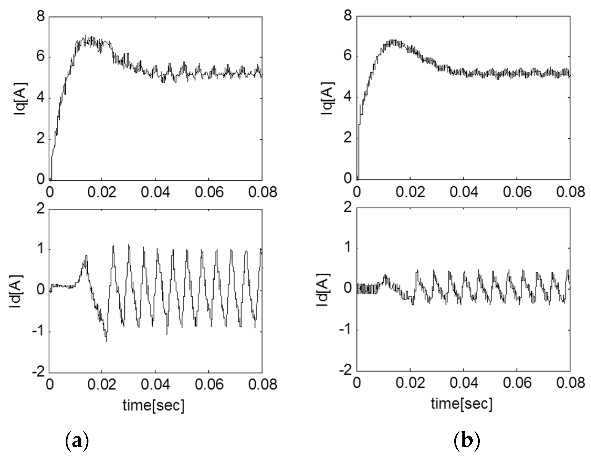 Energies 15 02096 g011 550