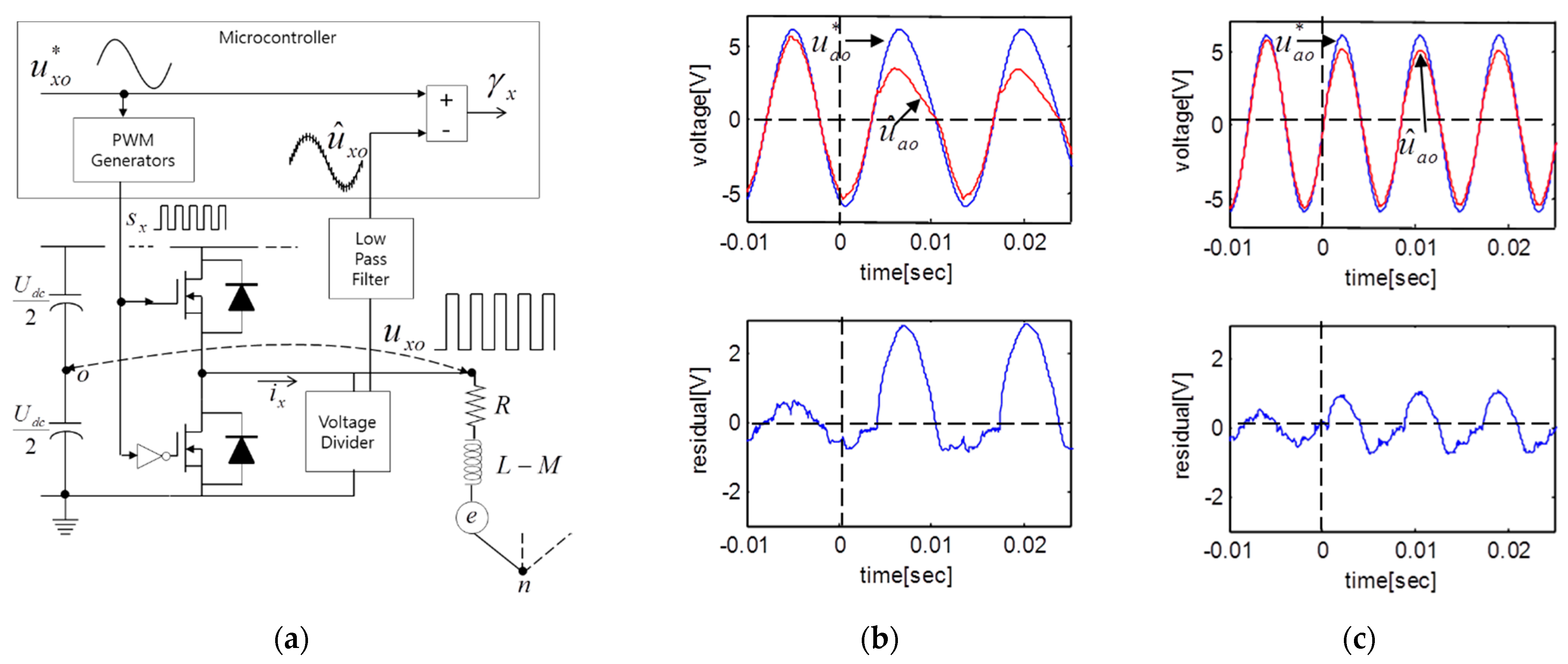 Energies 15 02096 g012 550