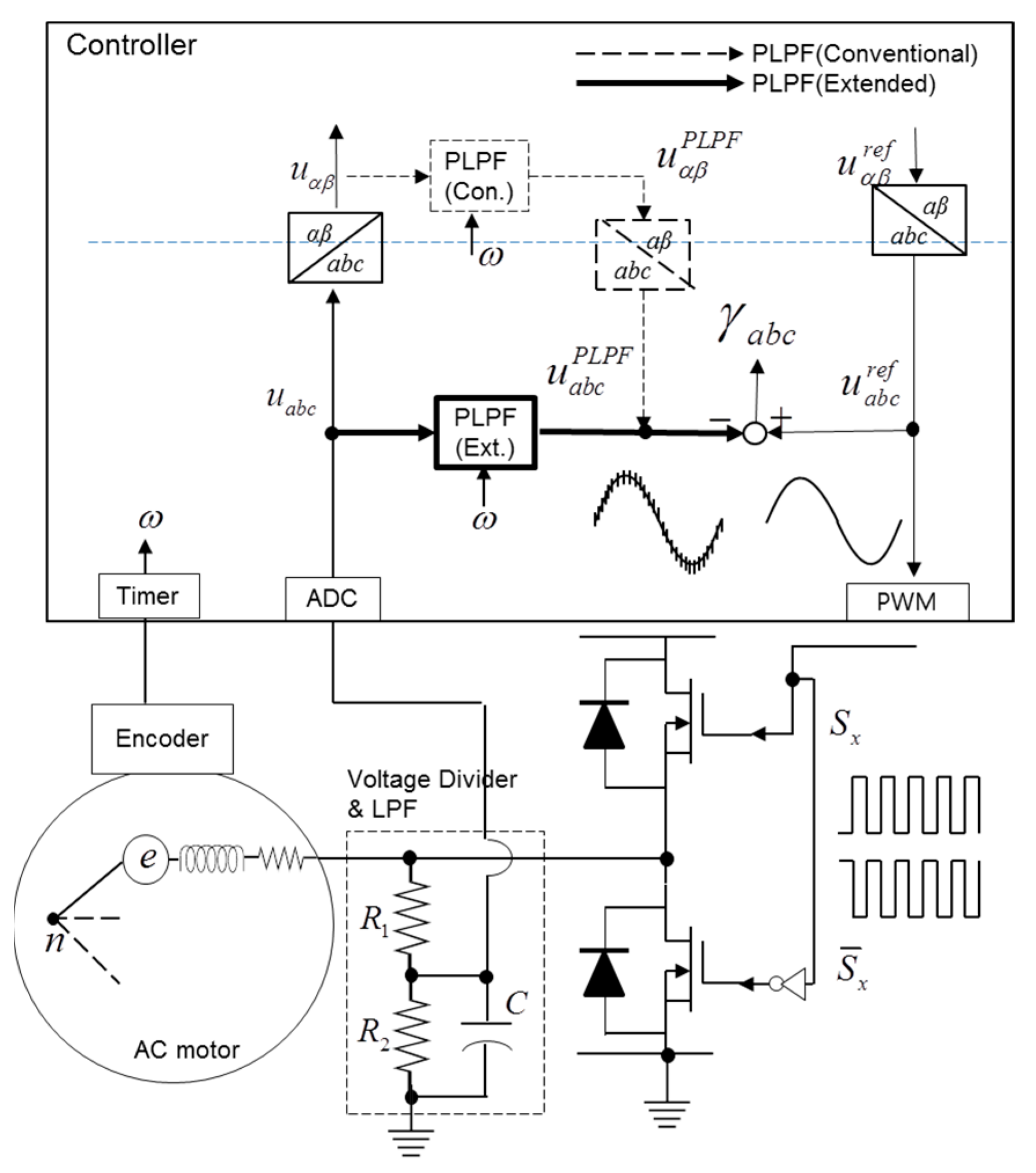 Energies 15 02096 g014 550
