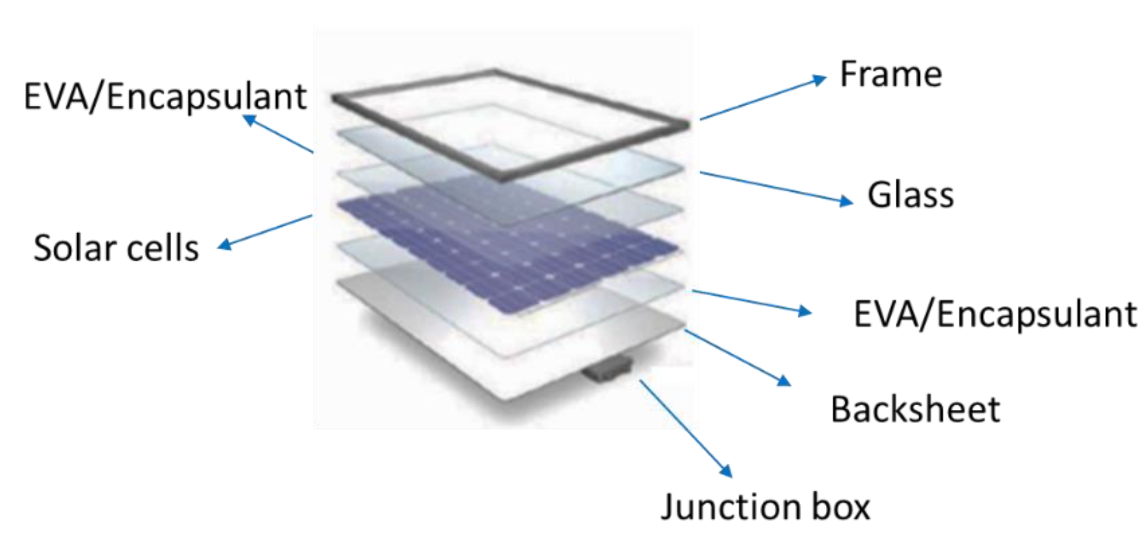 Energies 15 02097 g001 550