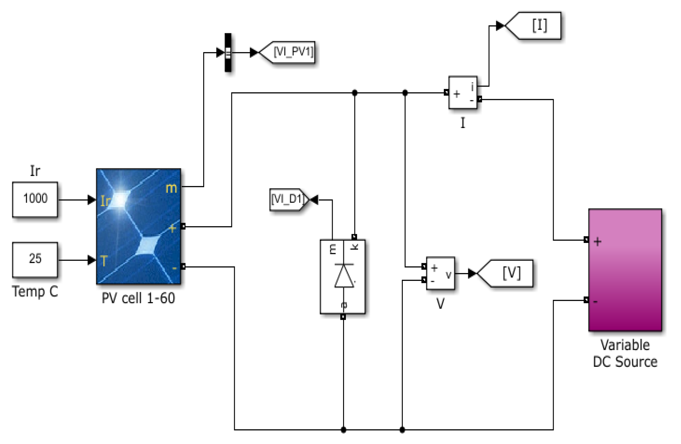 IoT-Based PV Array Fault Detection and Classification Using Embedded ...