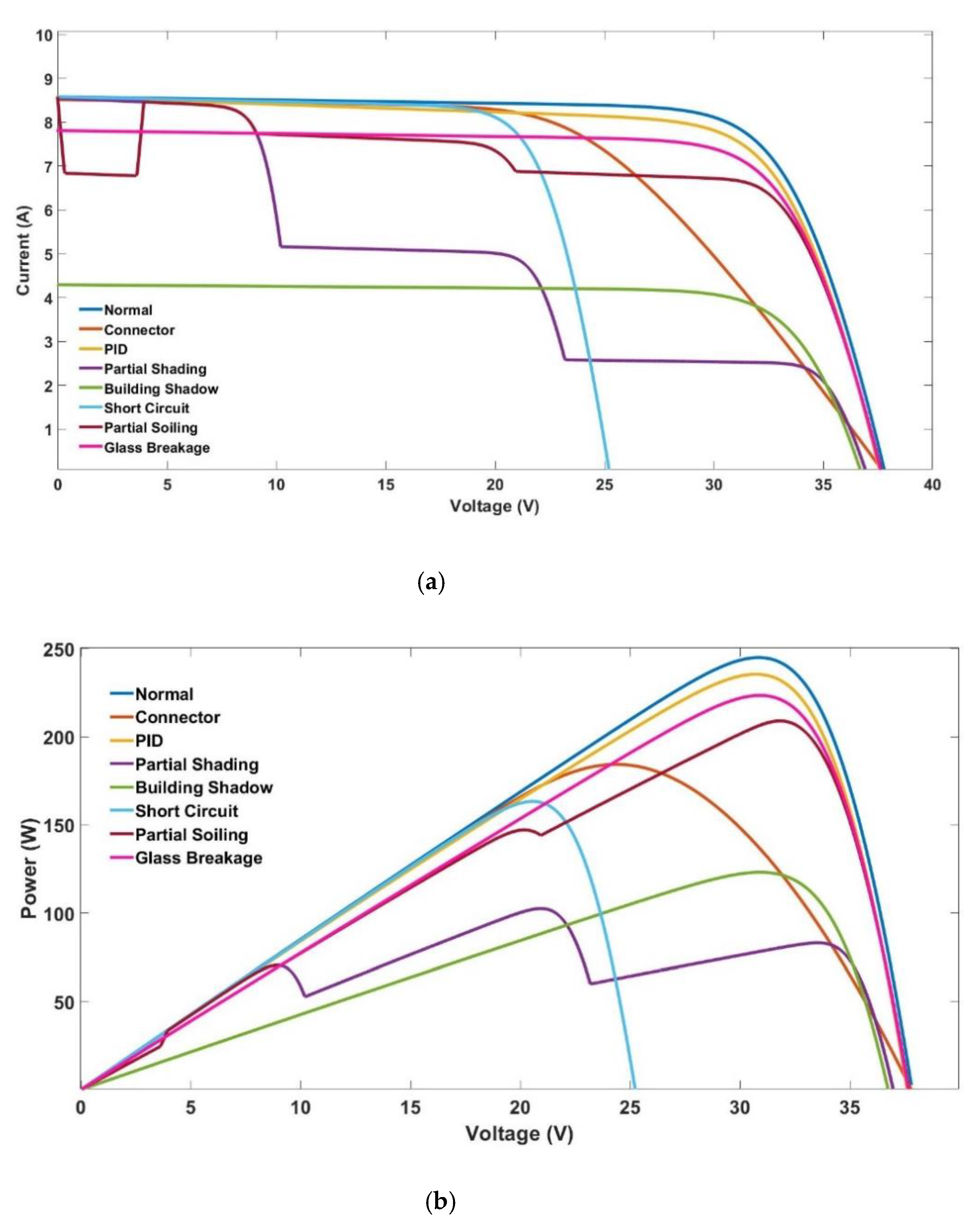 Energies 15 02097 g003 550