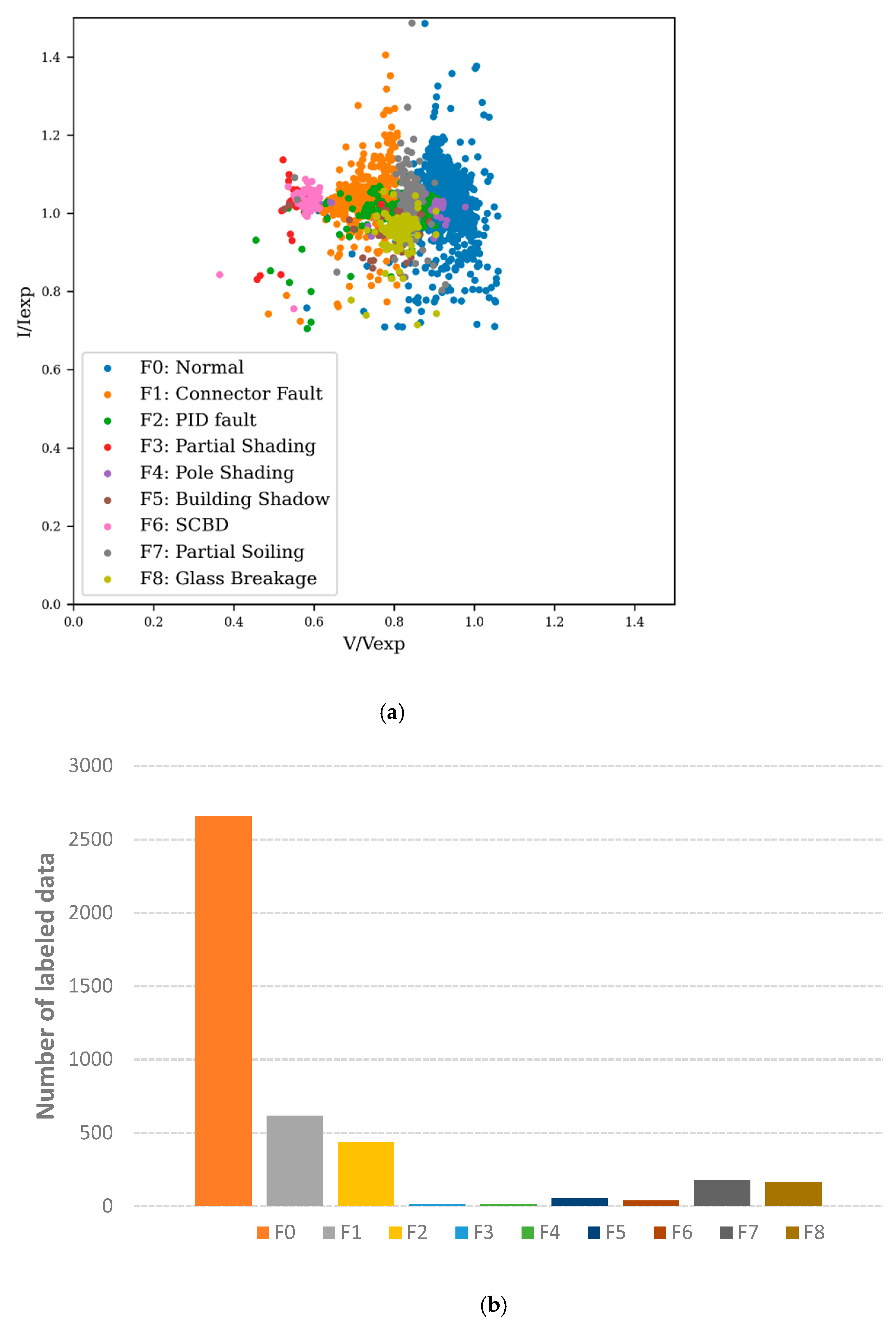 Energies 15 02097 g007 550