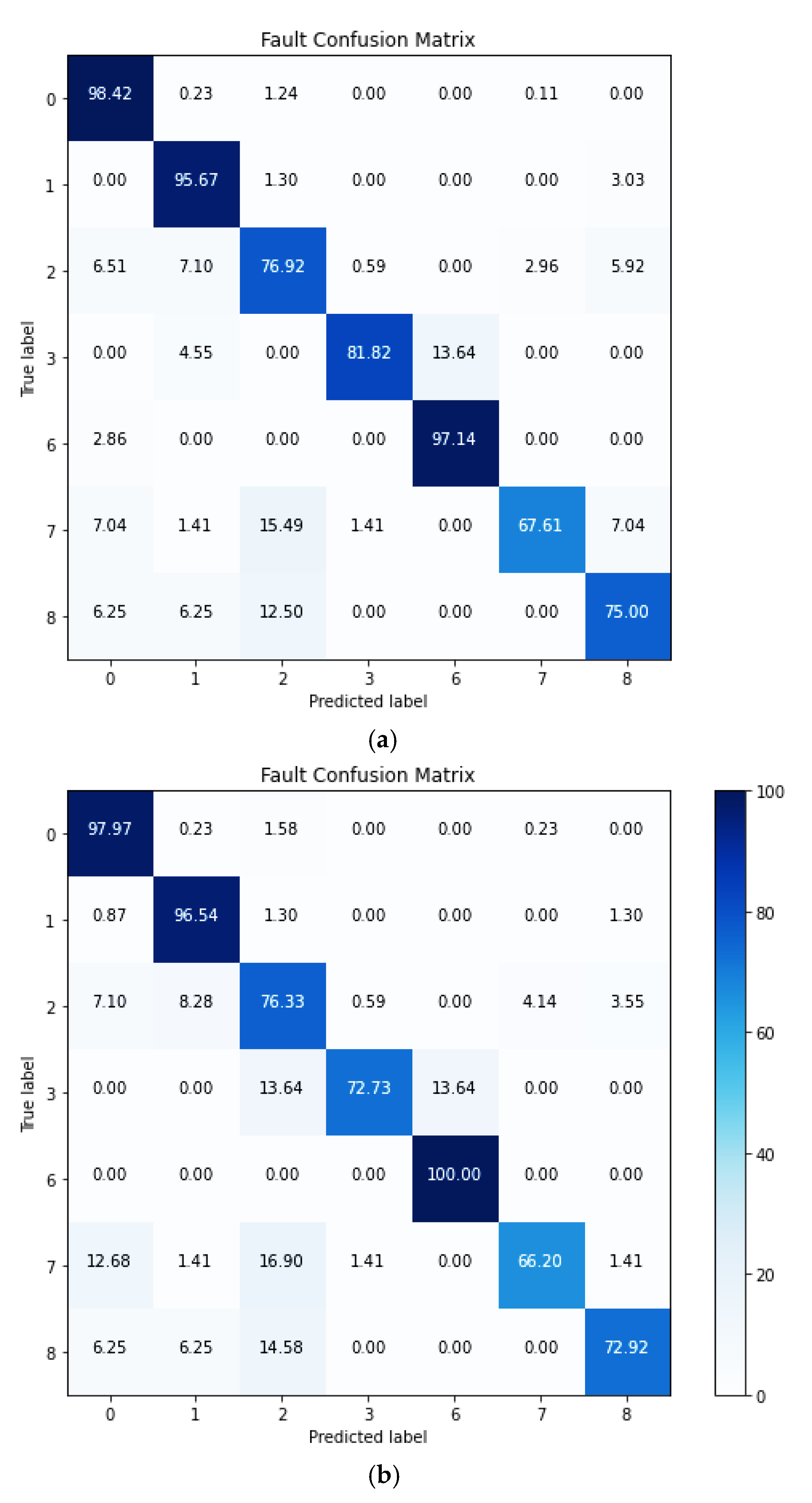 Energies 15 02097 g009 550