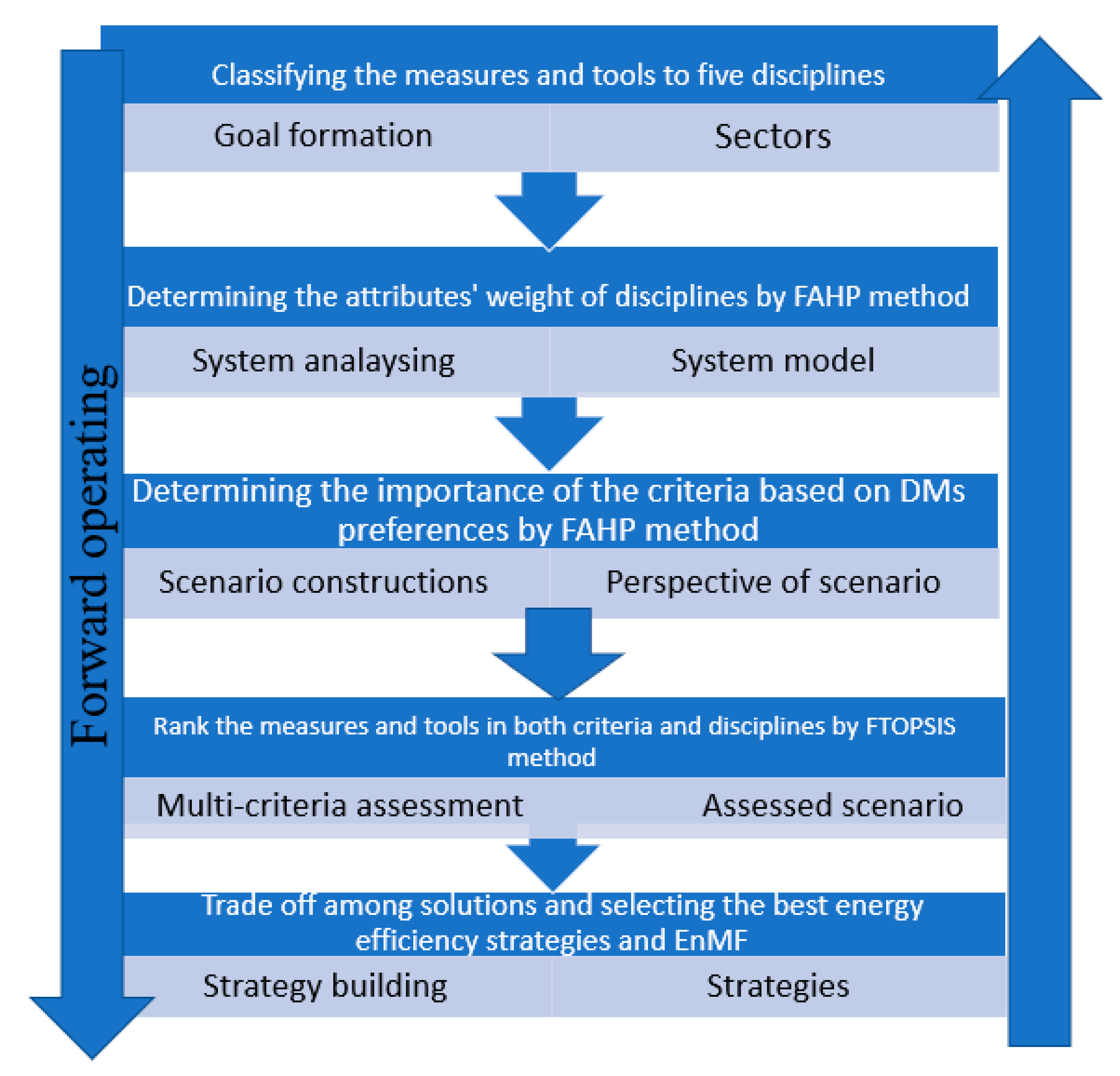 Energies 15 02098 g003
