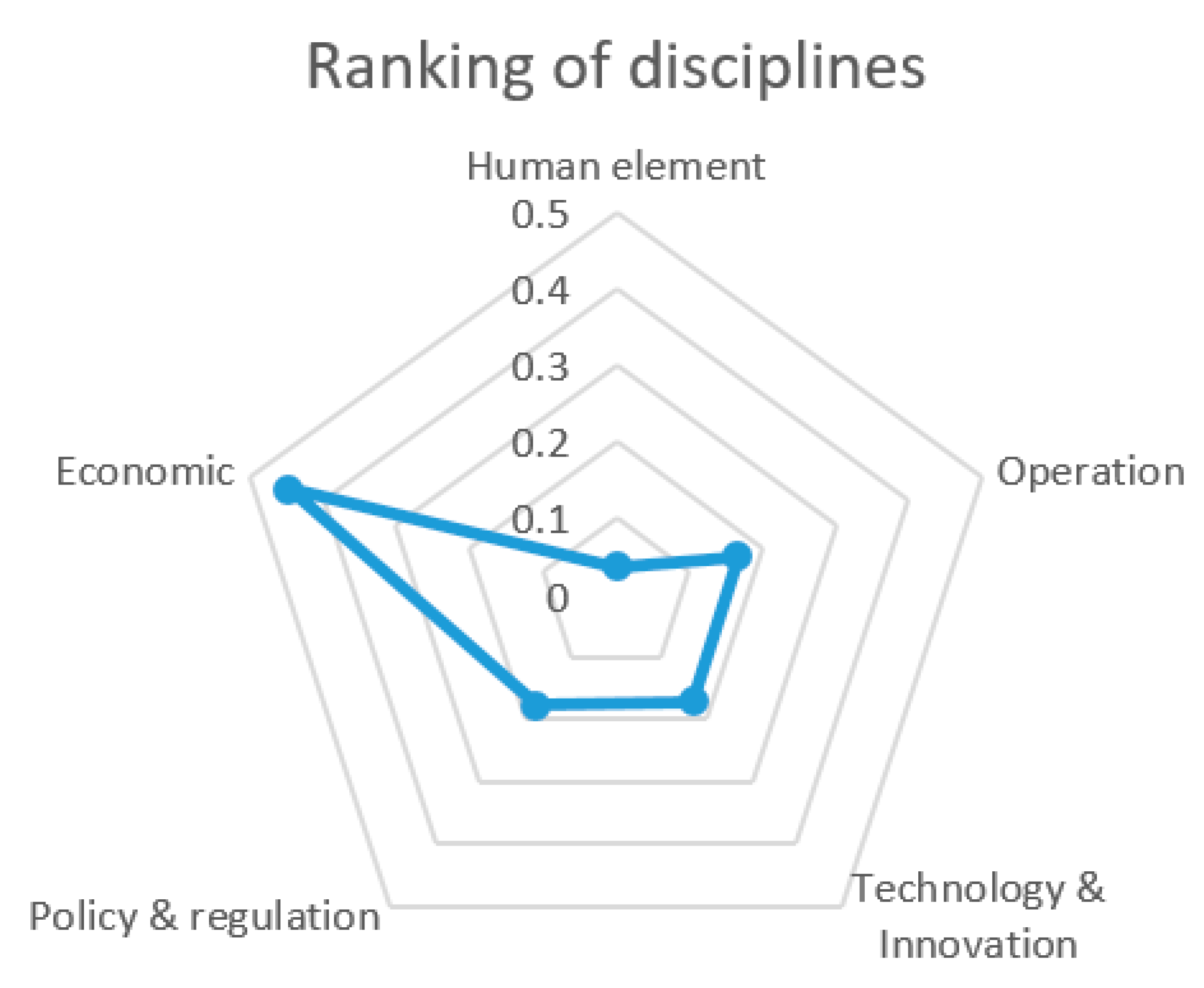 Energies 15 02098 g004