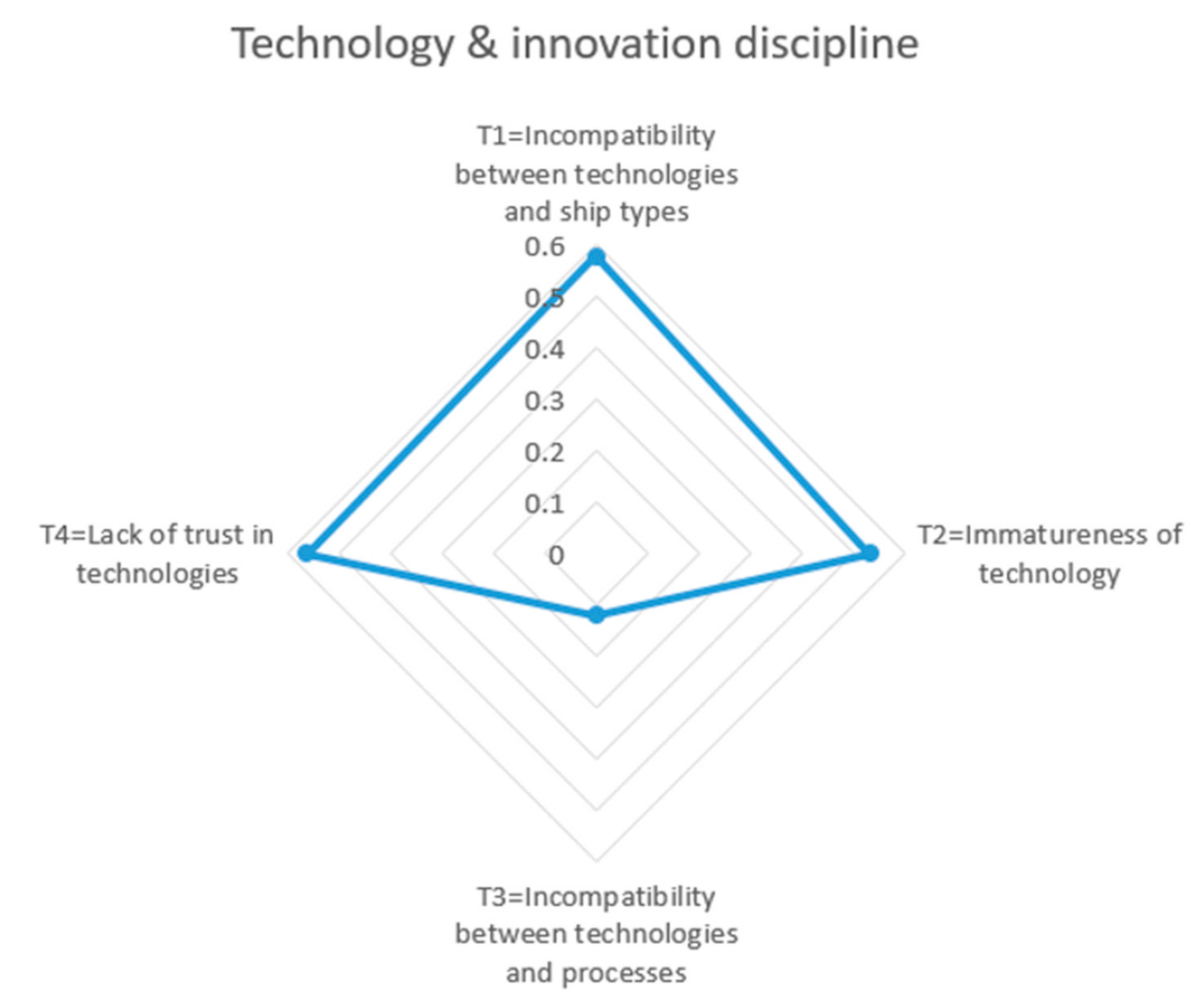 Energies 15 02098 g006