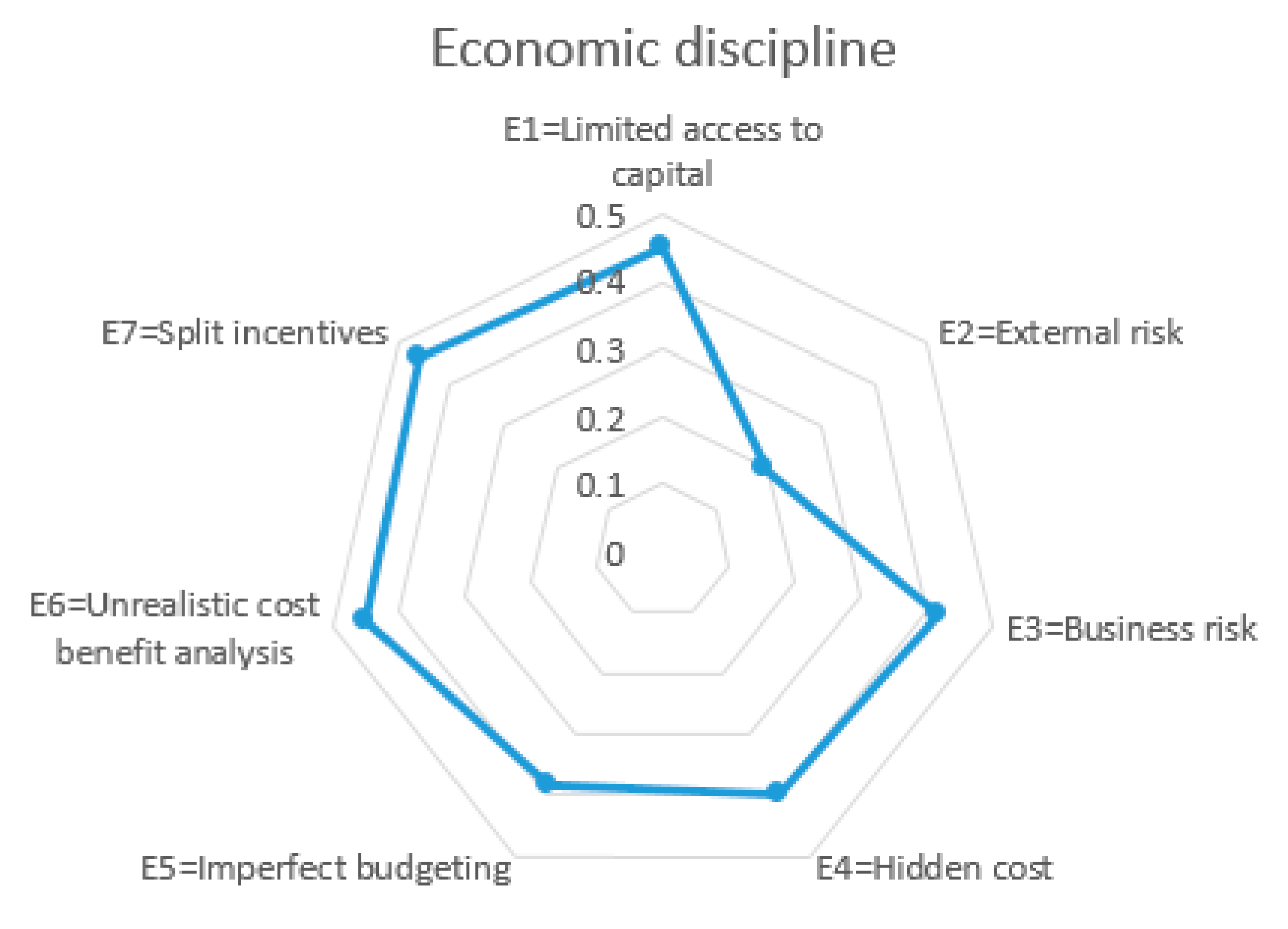Energies 15 02098 g007