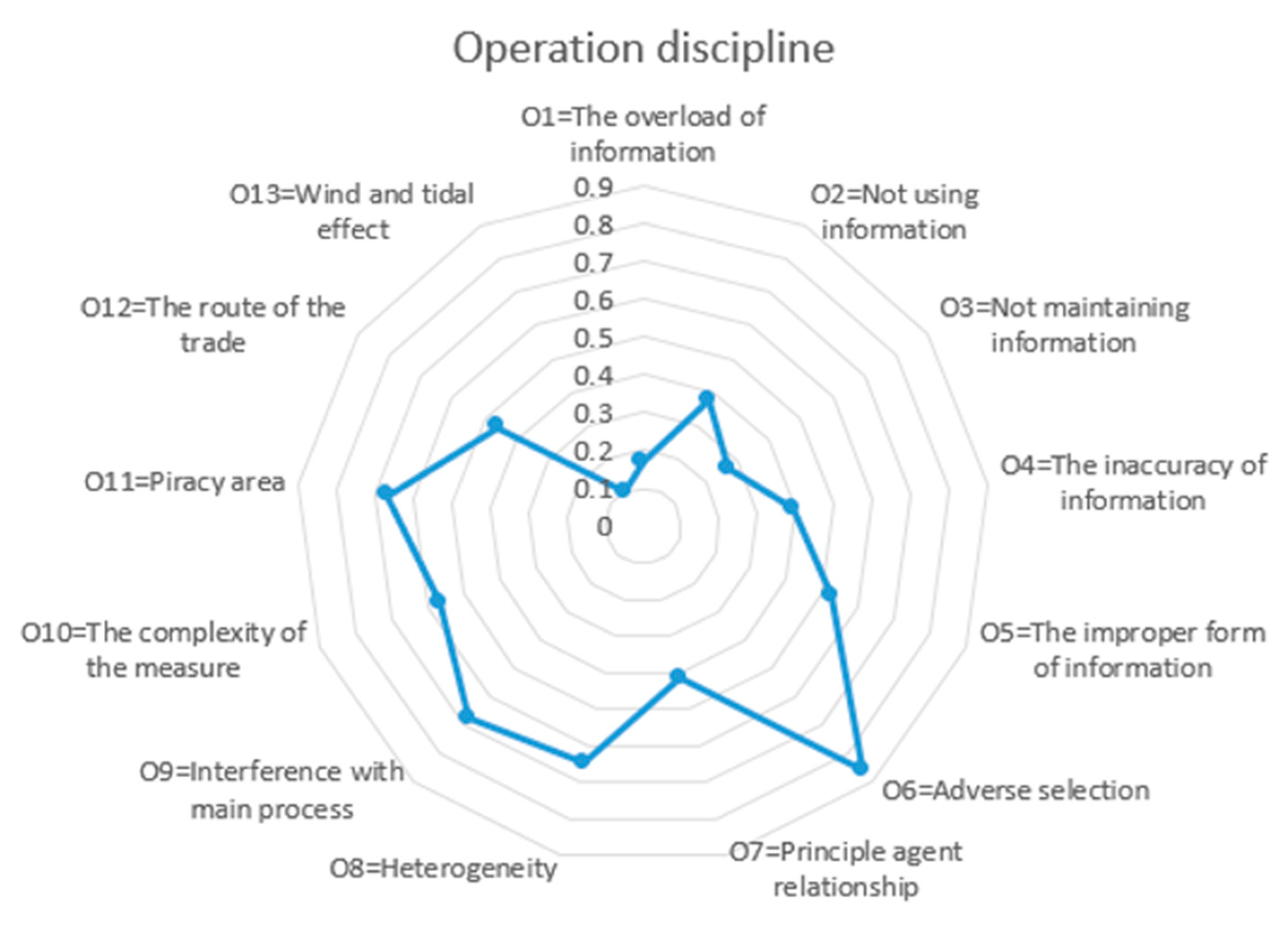 Energies 15 02098 g008