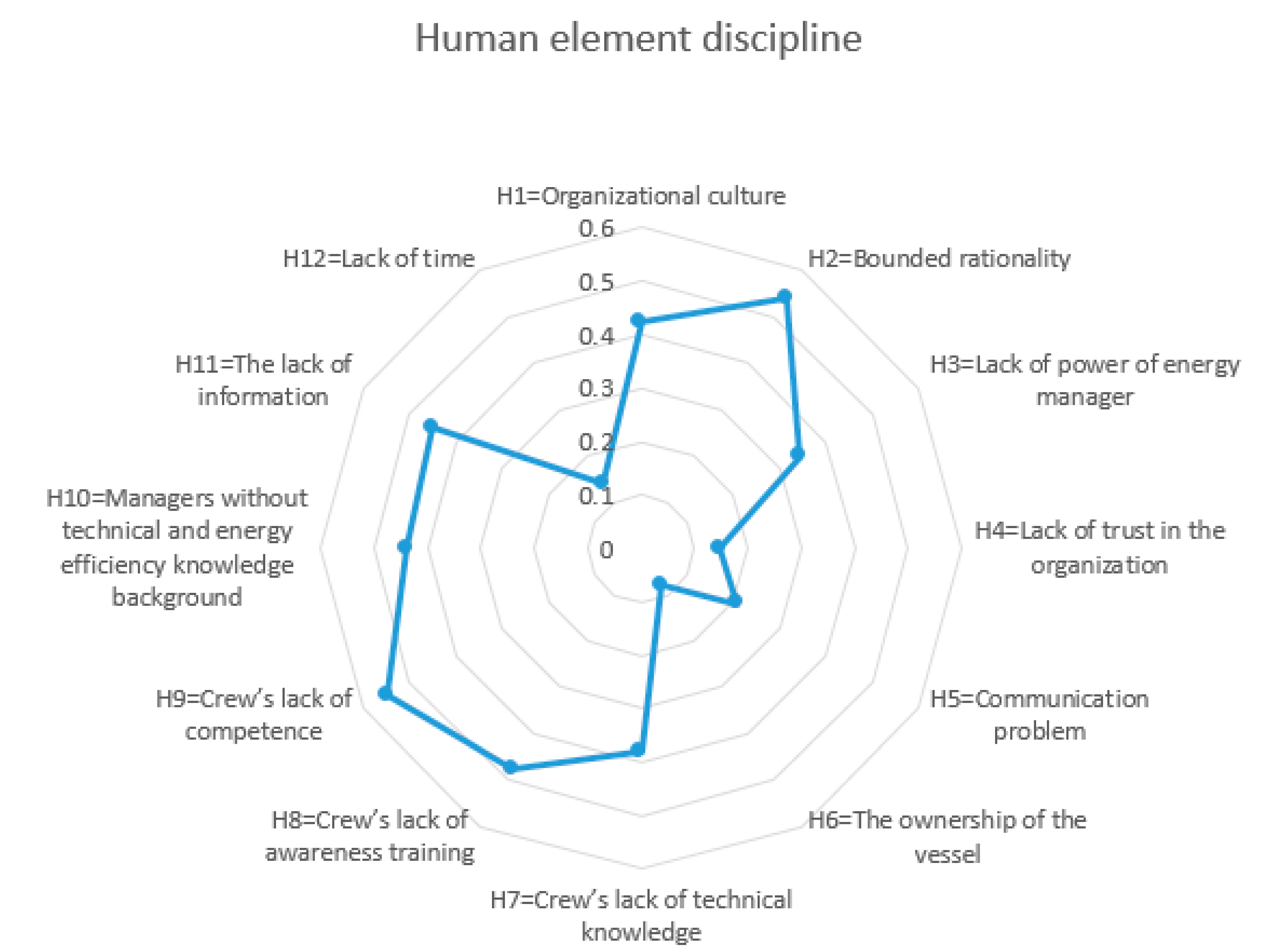 Energies 15 02098 g009