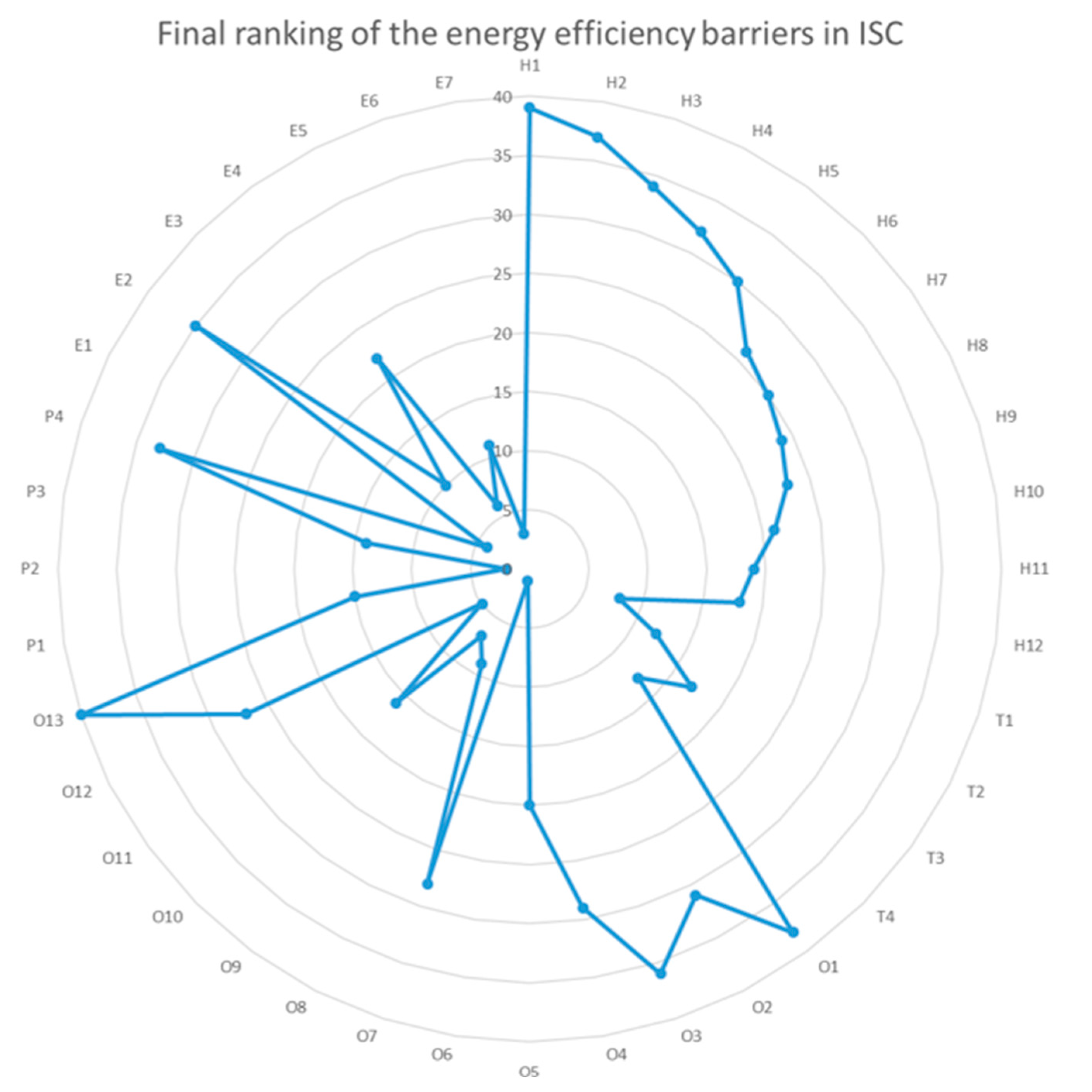 Energies 15 02098 g010