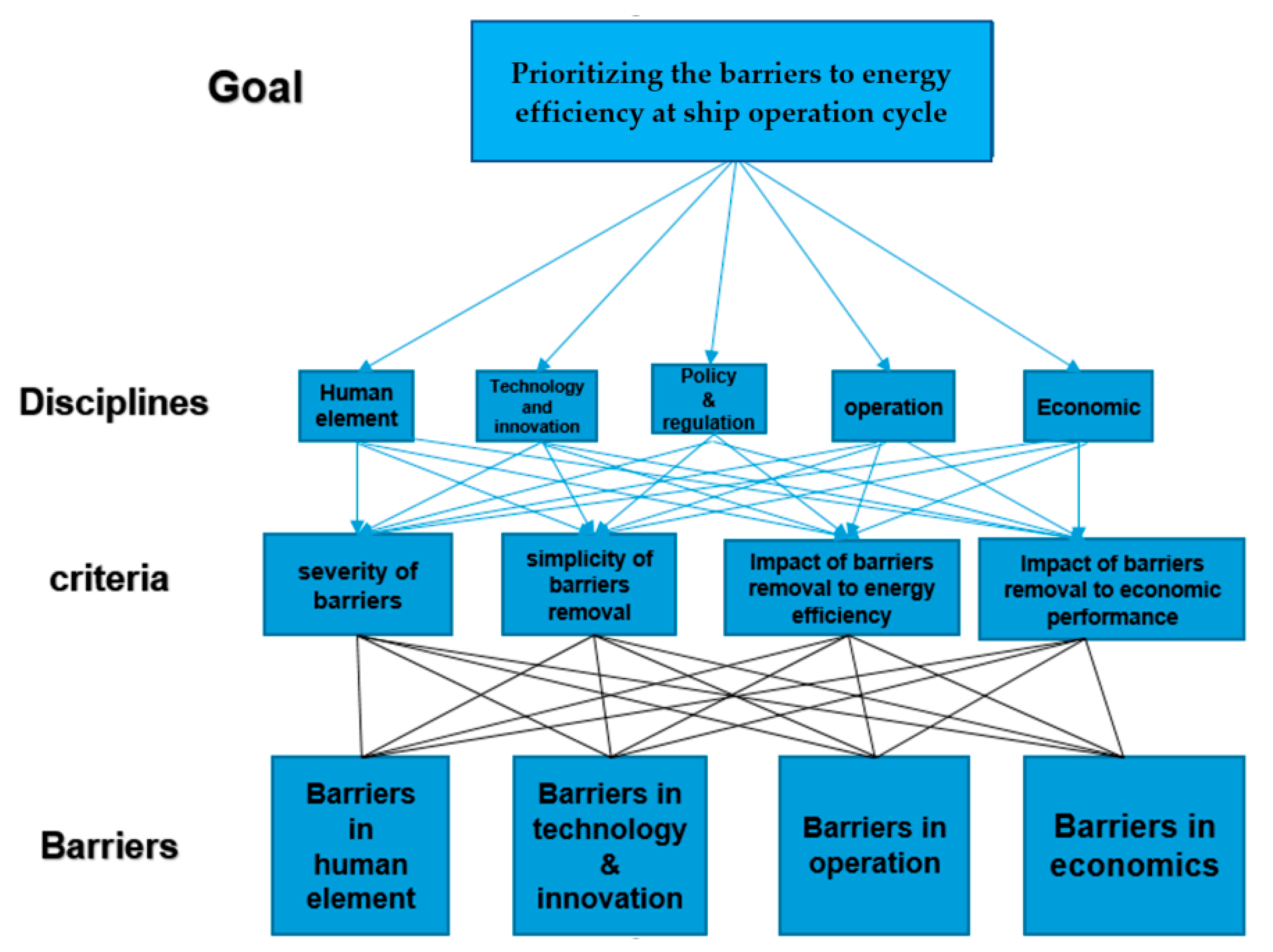 Energies 15 02098 g0a1