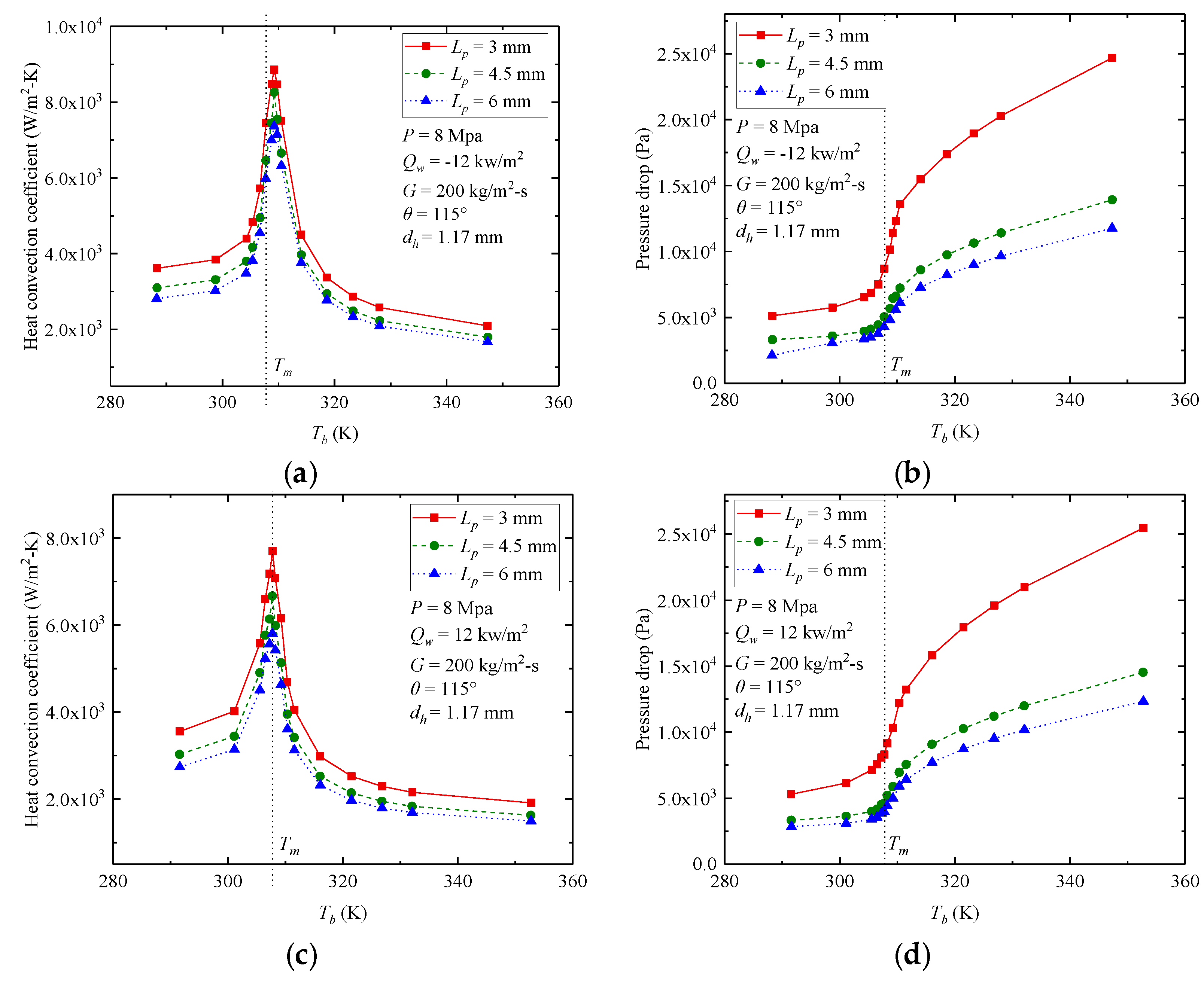 Energies 15 02099 g005 550