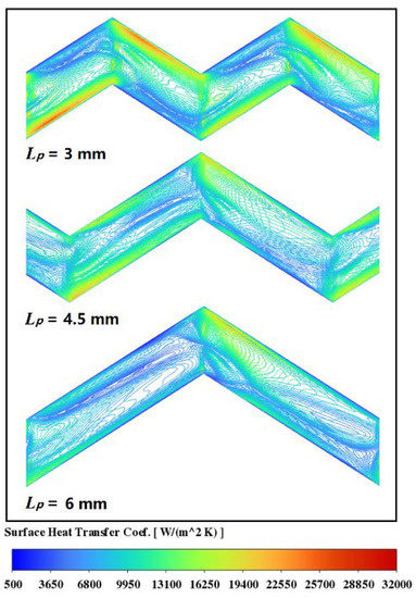 Anisotropic MOF-on-MOF Growth of Isostructural Multilayer