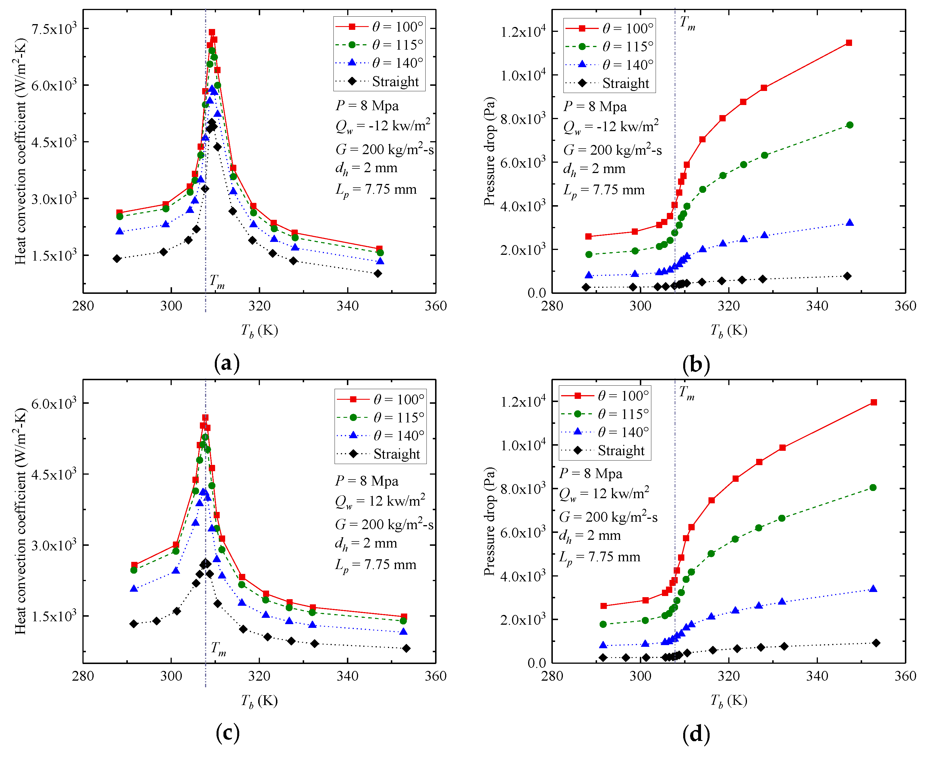 Energies 15 02099 g008 550