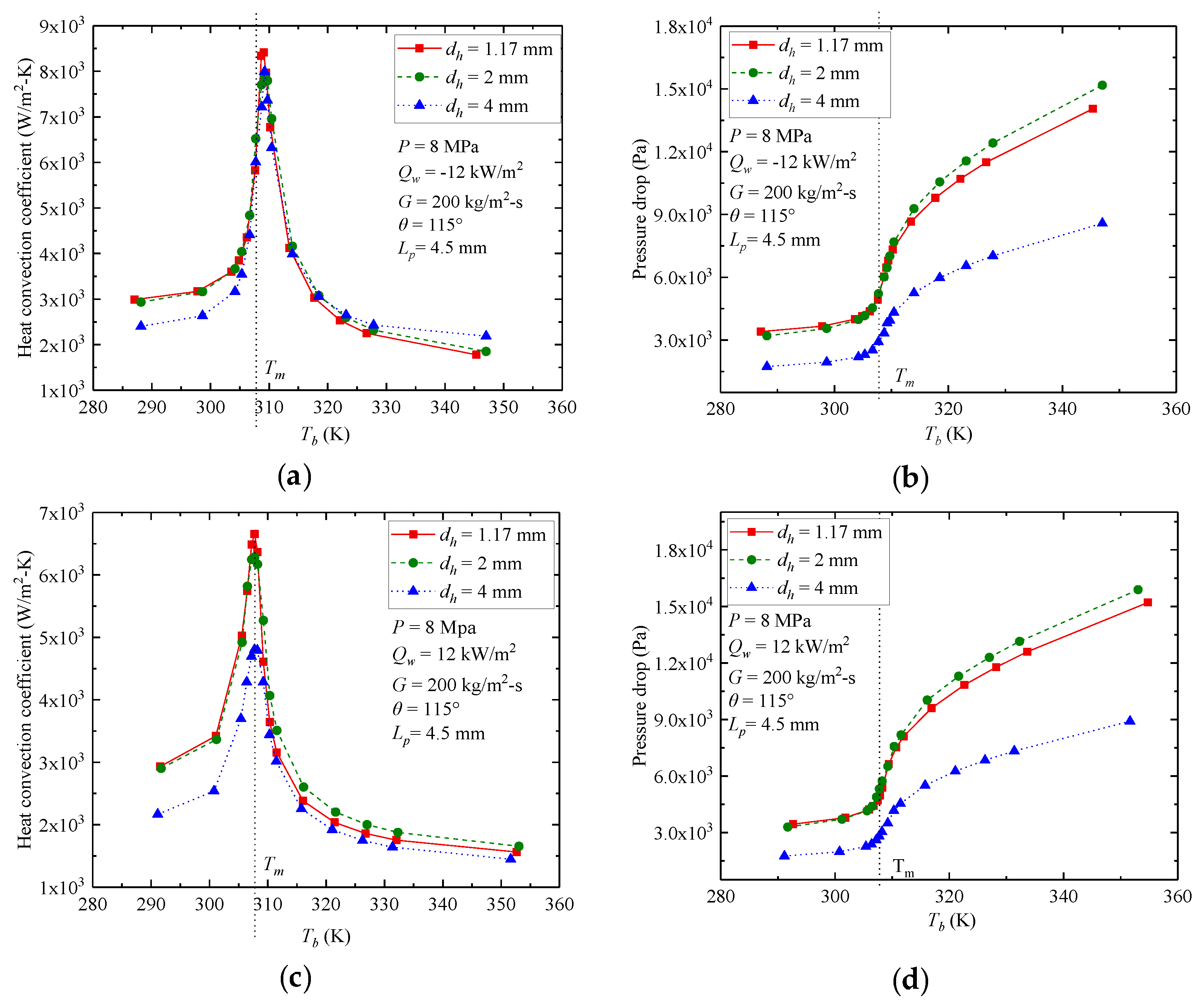 Energies 15 02099 g011 550
