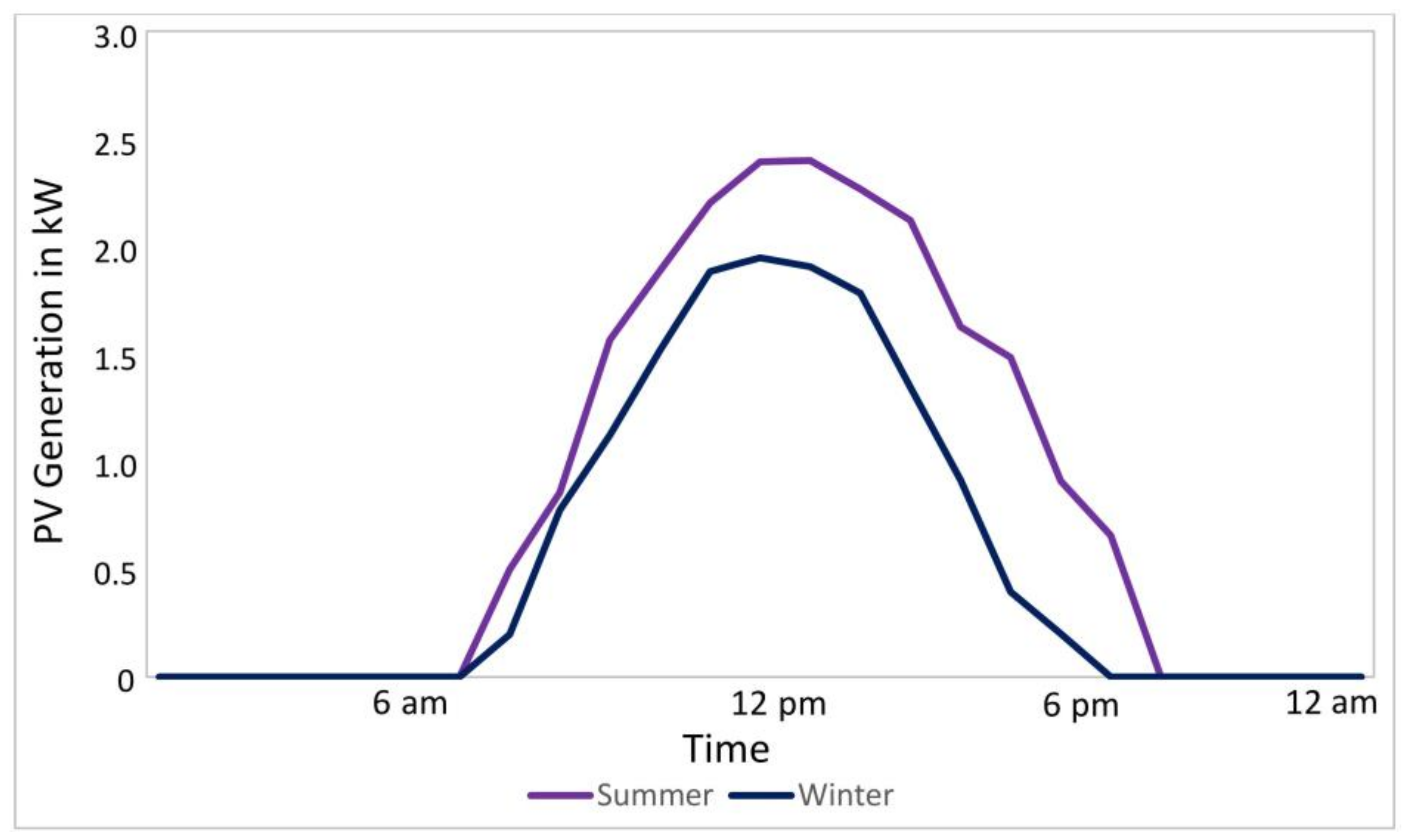 Energies 15 02100 g003 550