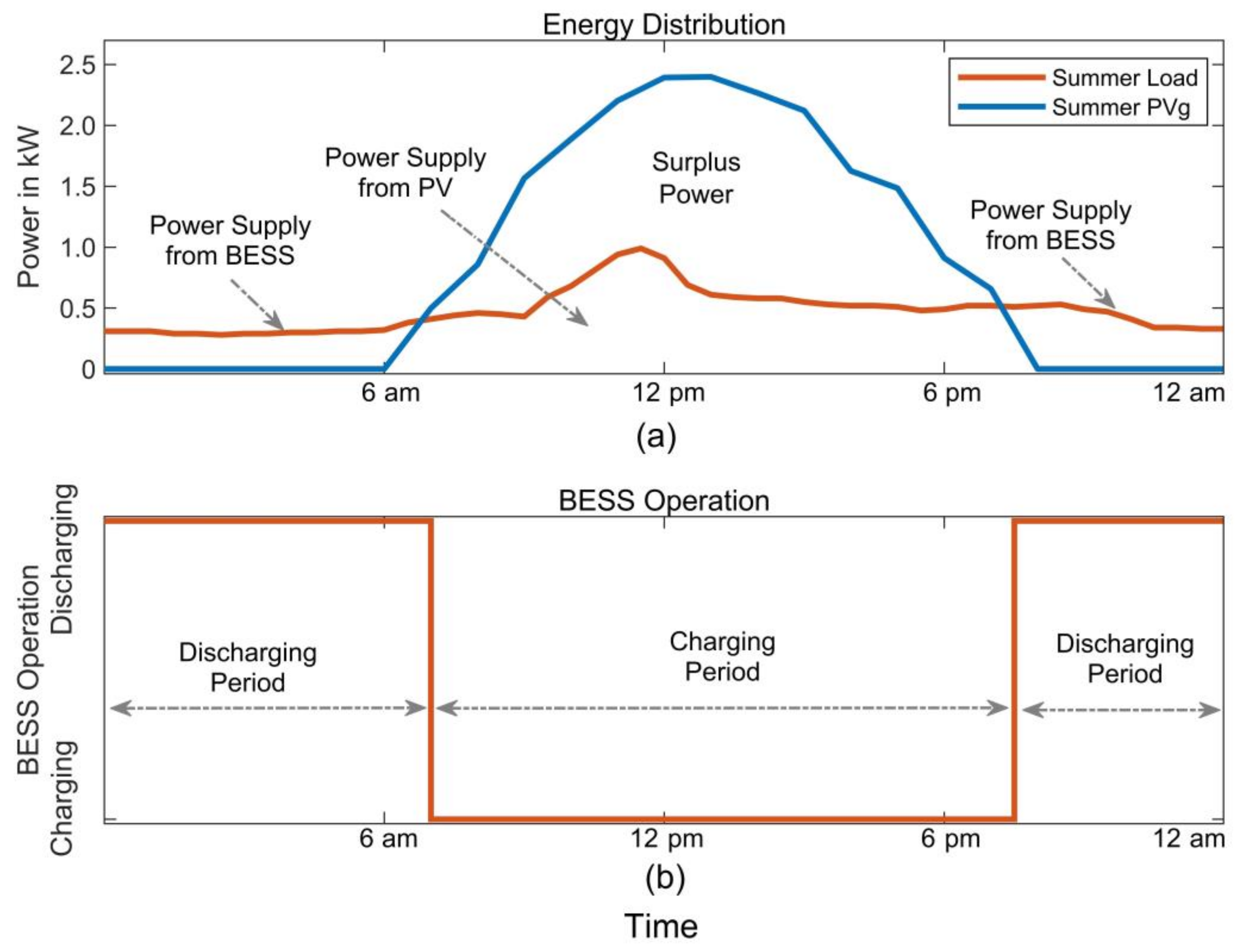 Energies 15 02100 g005 550