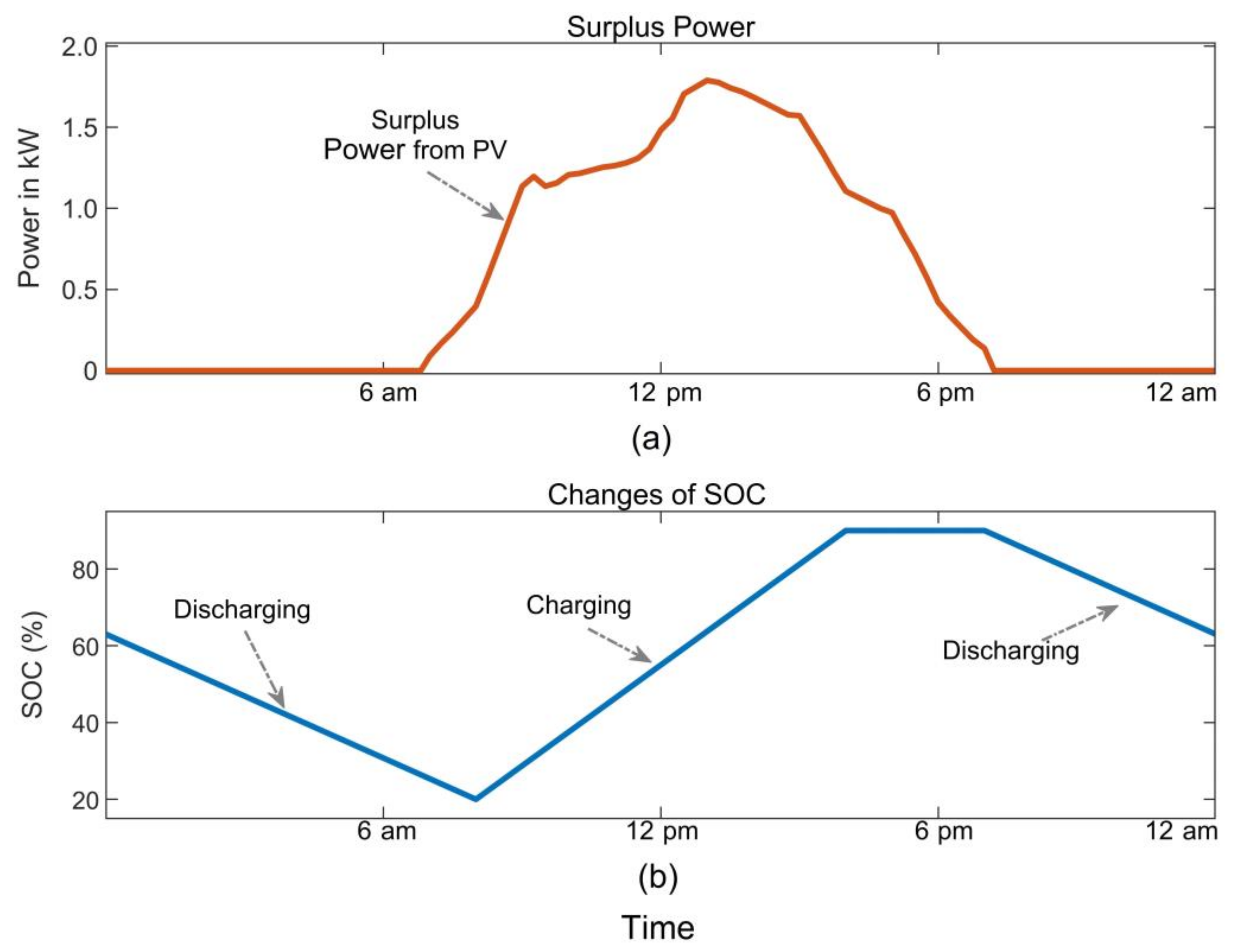 Energies 15 02100 g006 550