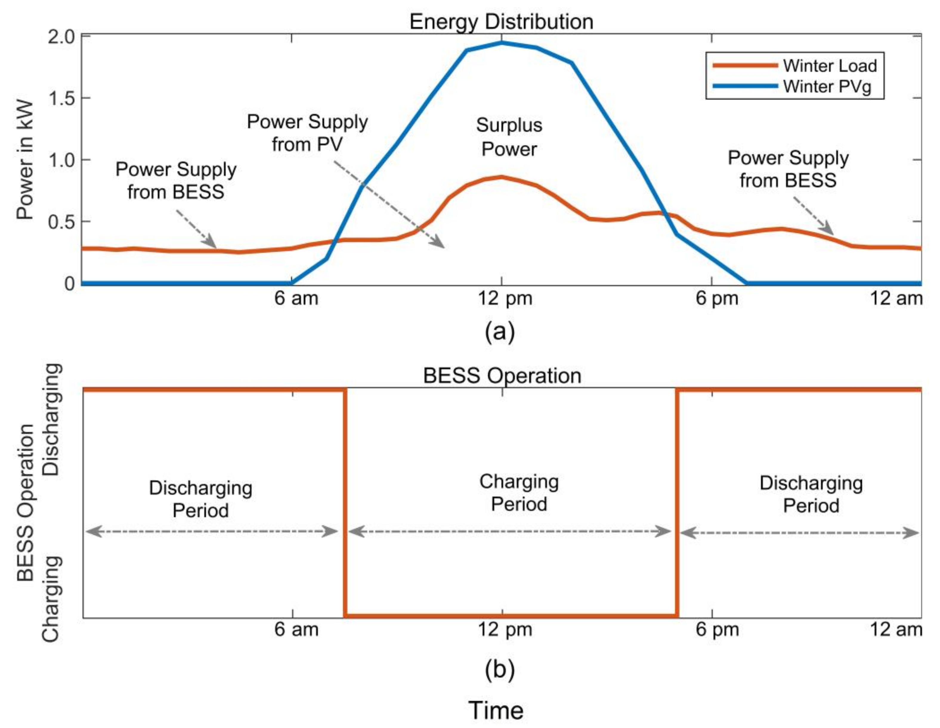 Energies 15 02100 g007 550