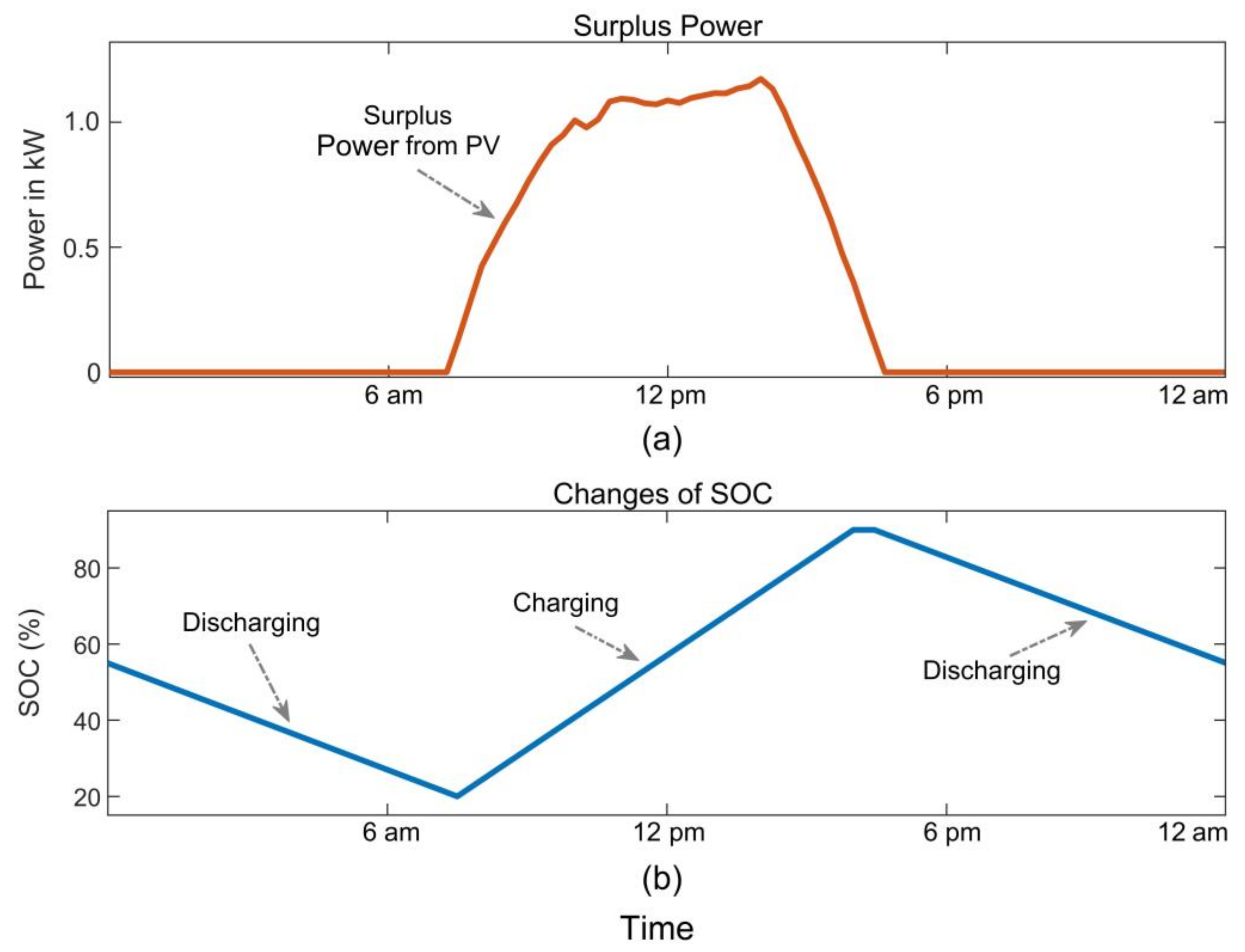 Energies 15 02100 g008 550