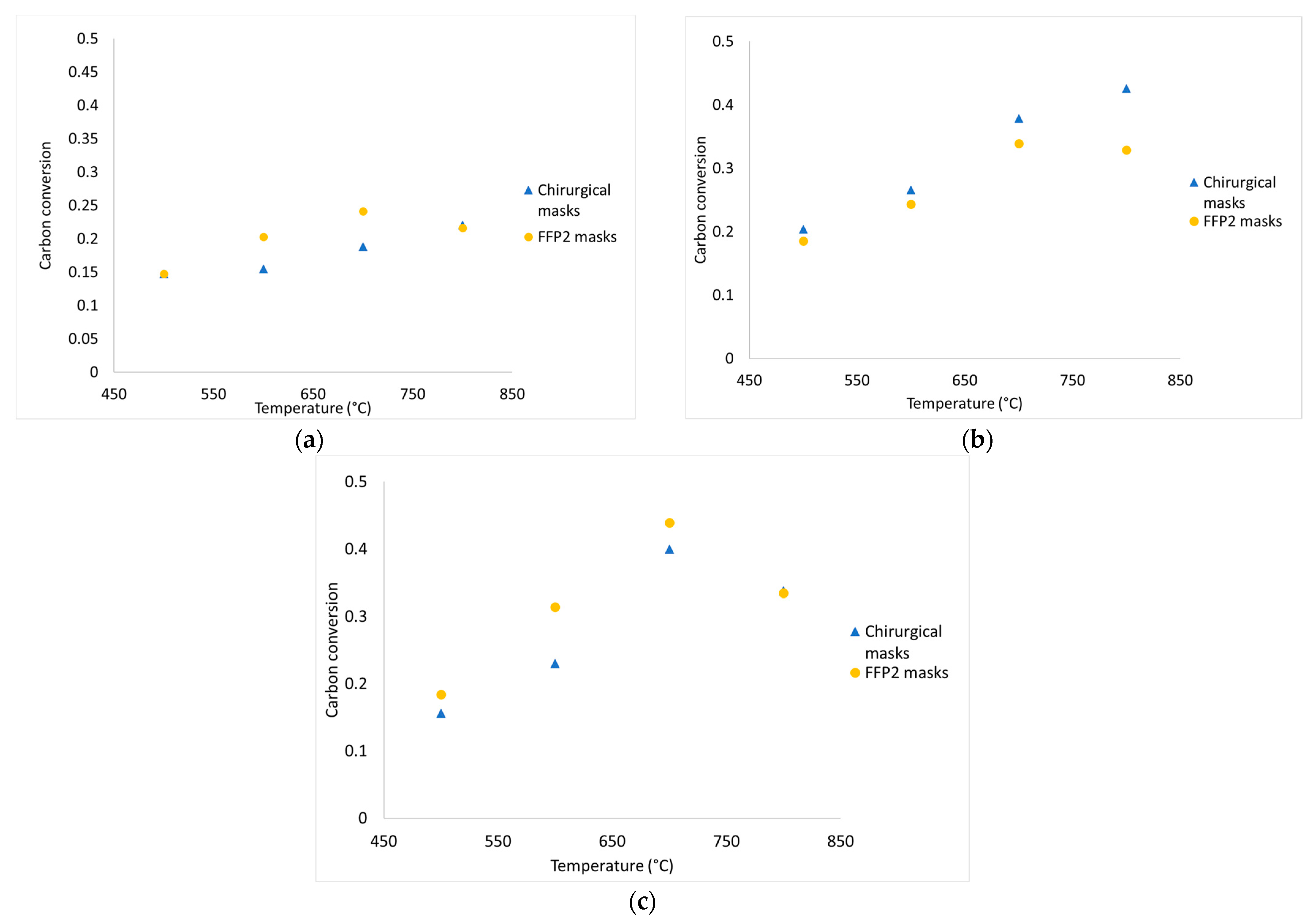 Energies 15 02103 g008