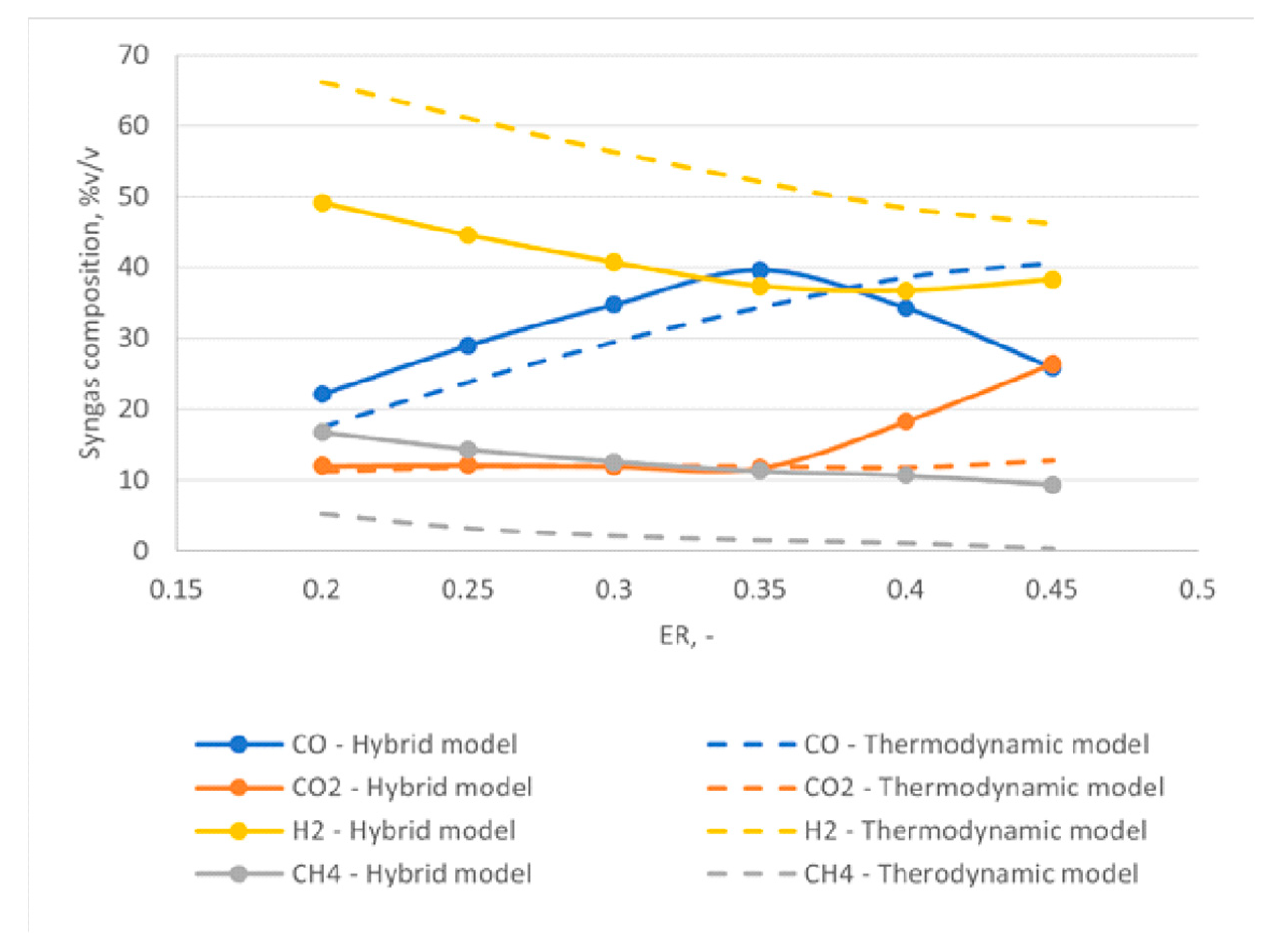 Energies 15 02103 g013