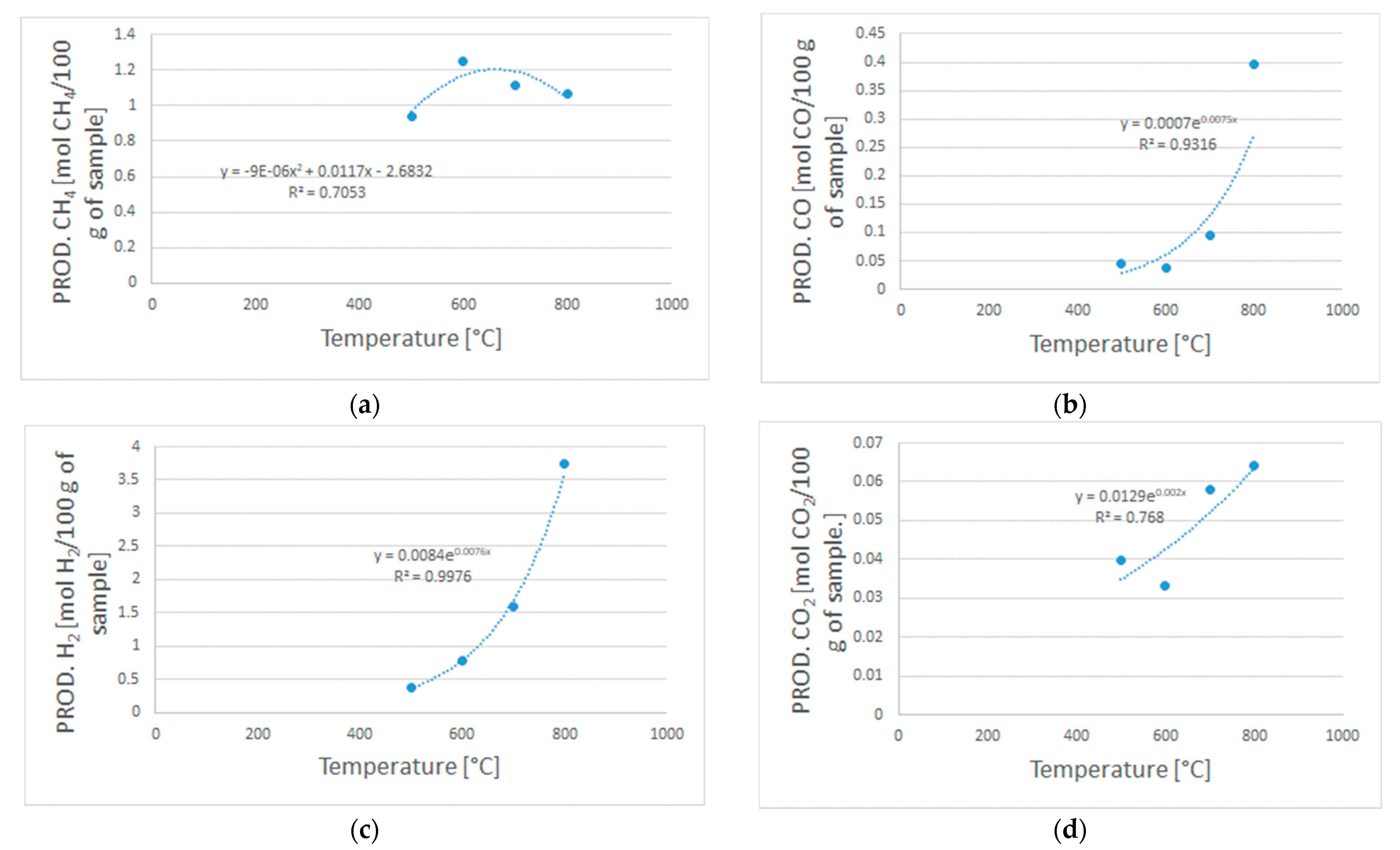 Energies 15 02103 g0a1