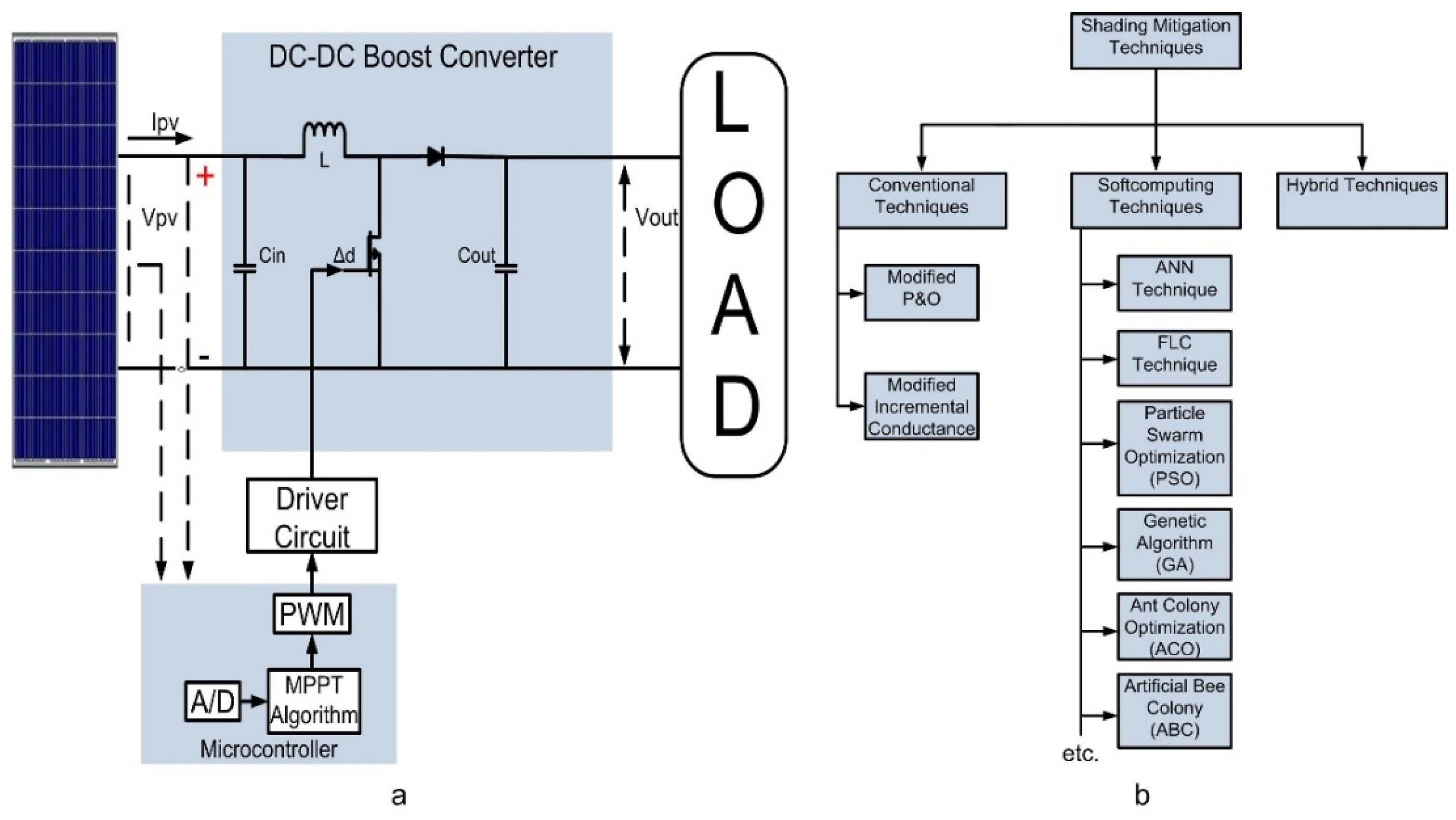 Energies 15 02104 g001 550