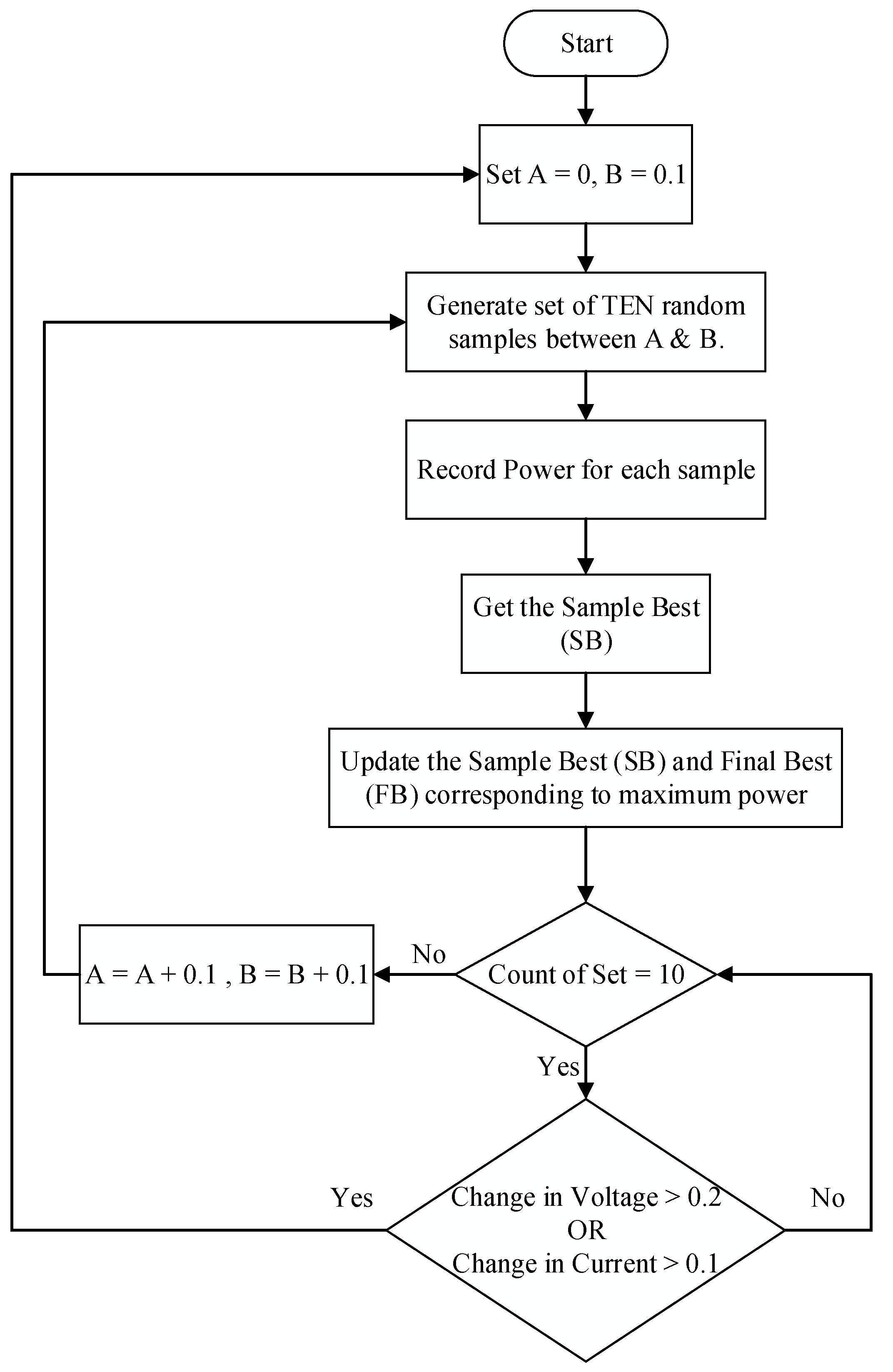 Energies 15 02104 g002 550