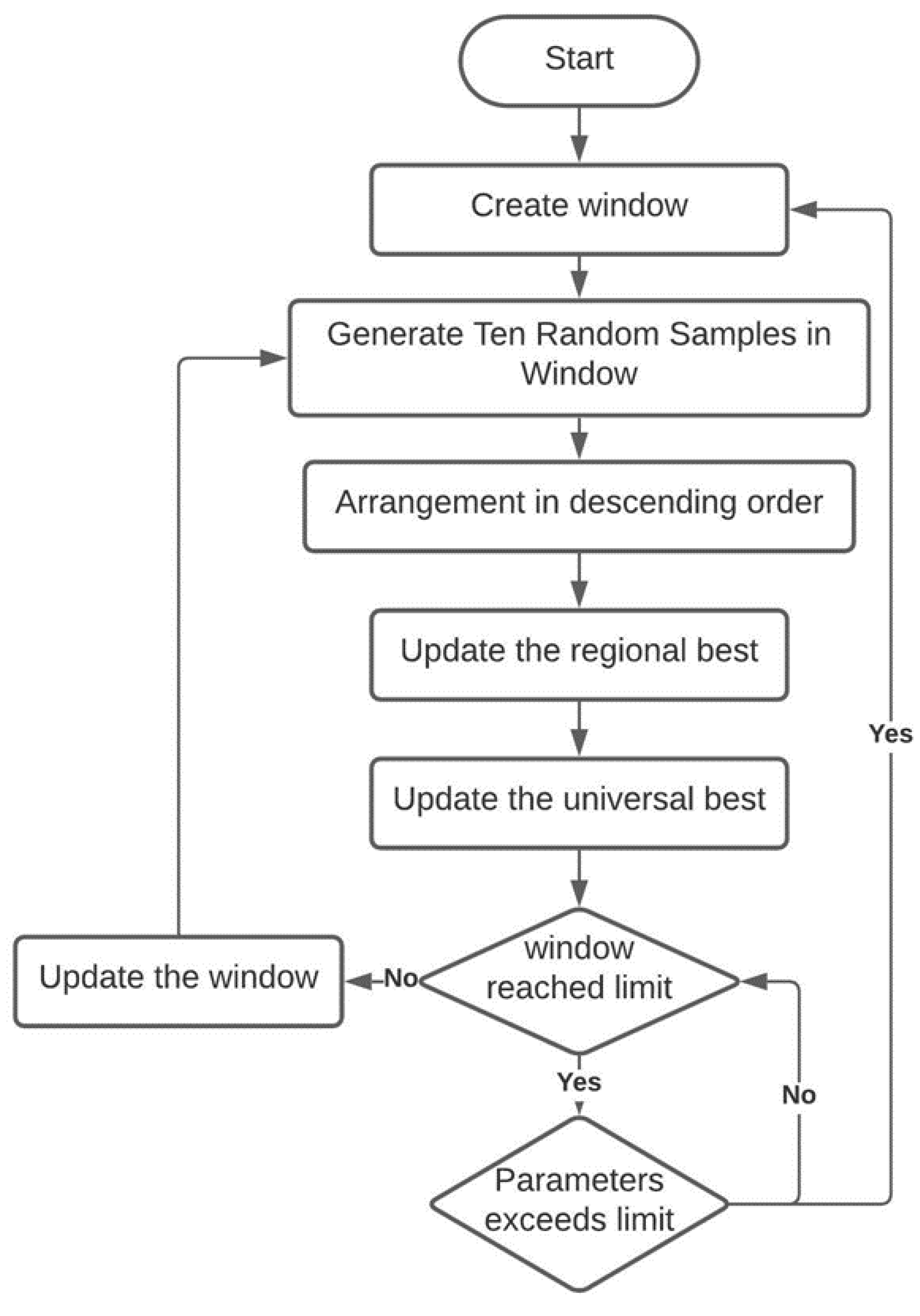 Energies 15 02104 g003 550