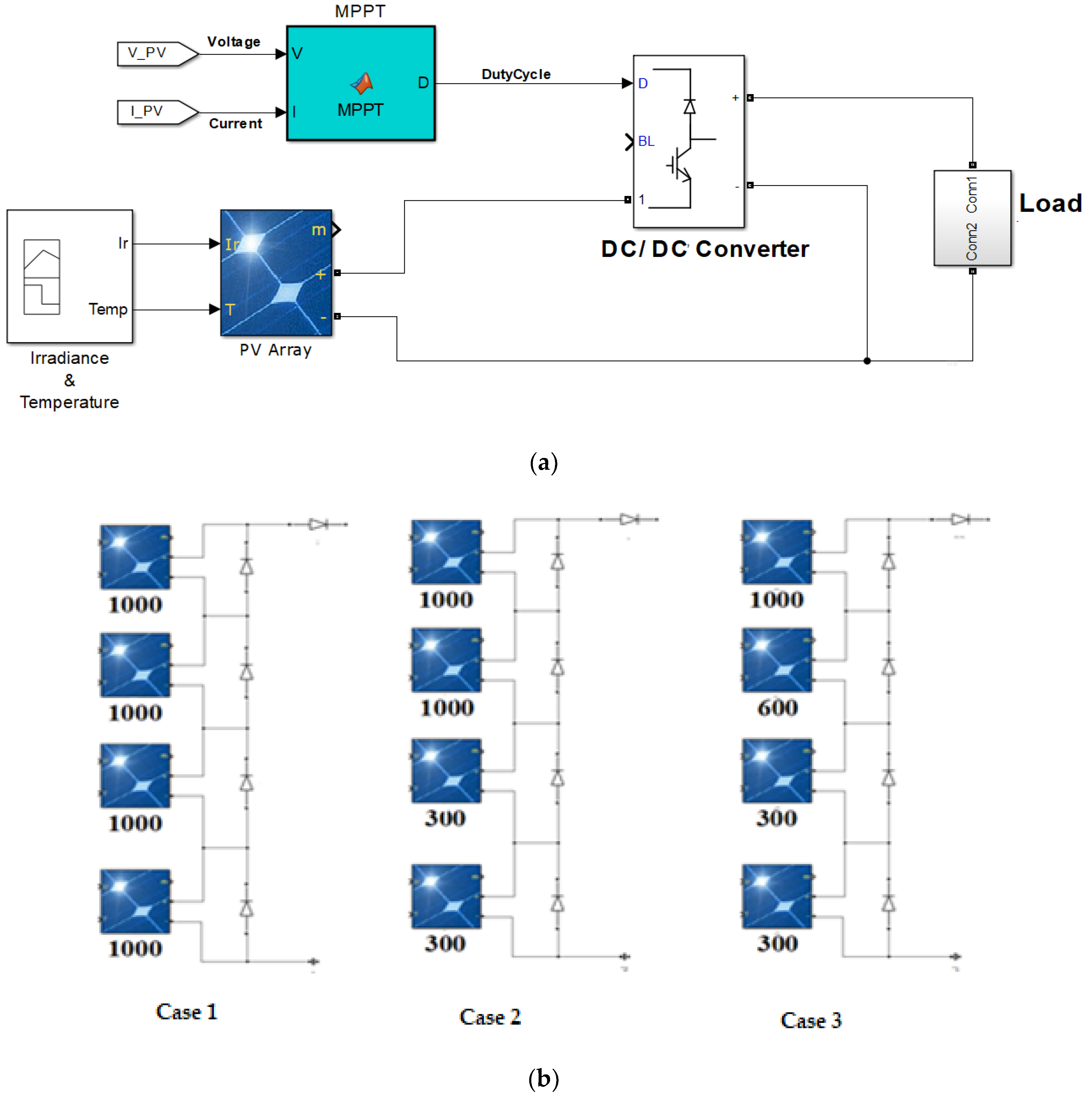 Energies 15 02104 g004 550