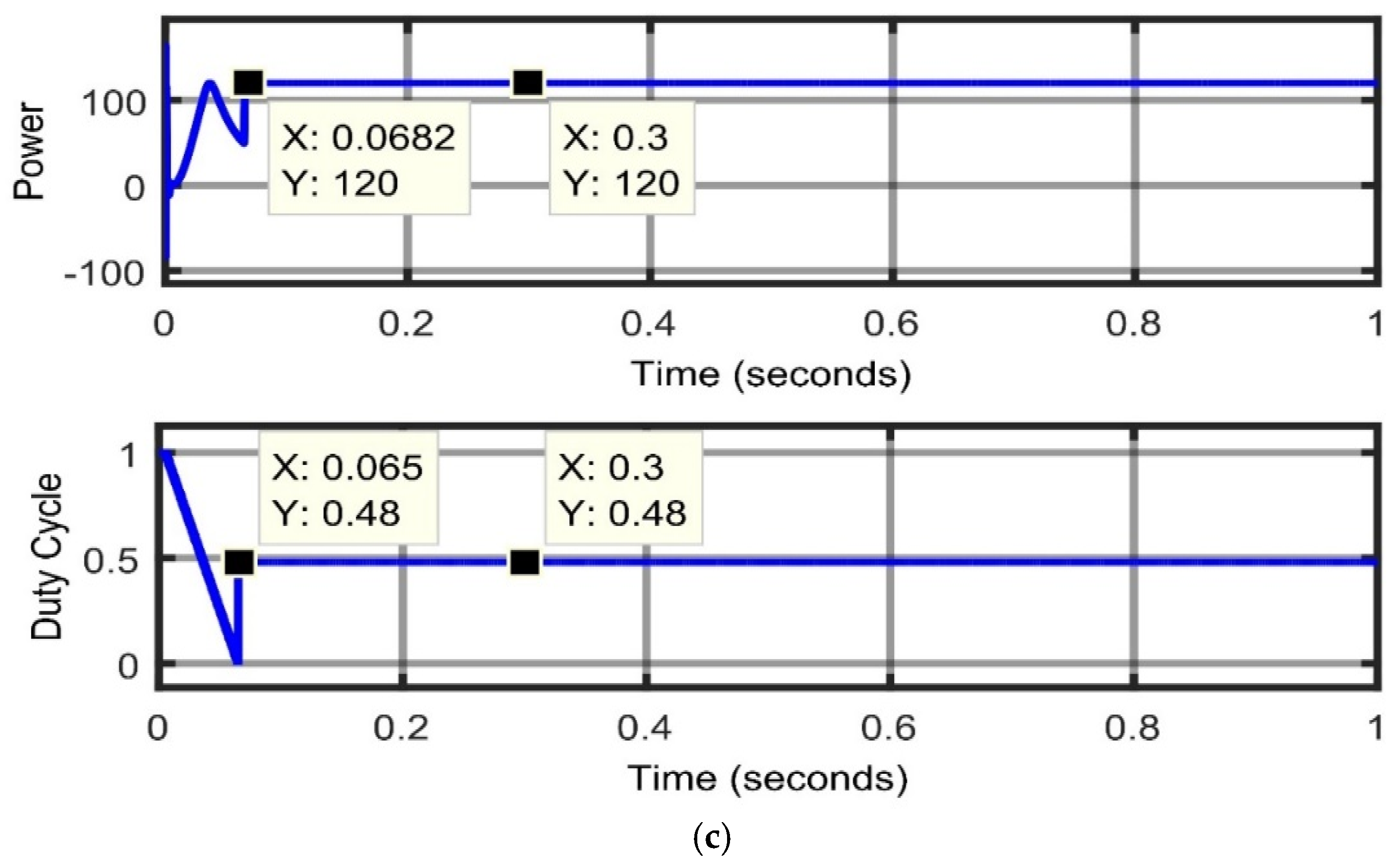 Energies 15 02104 g006b 550