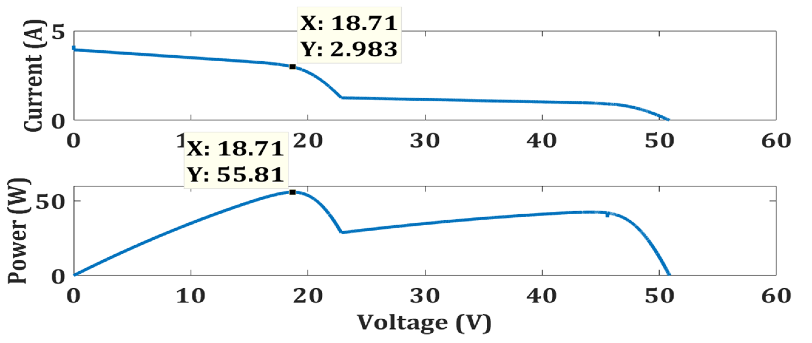 Energies 15 02104 g007 550