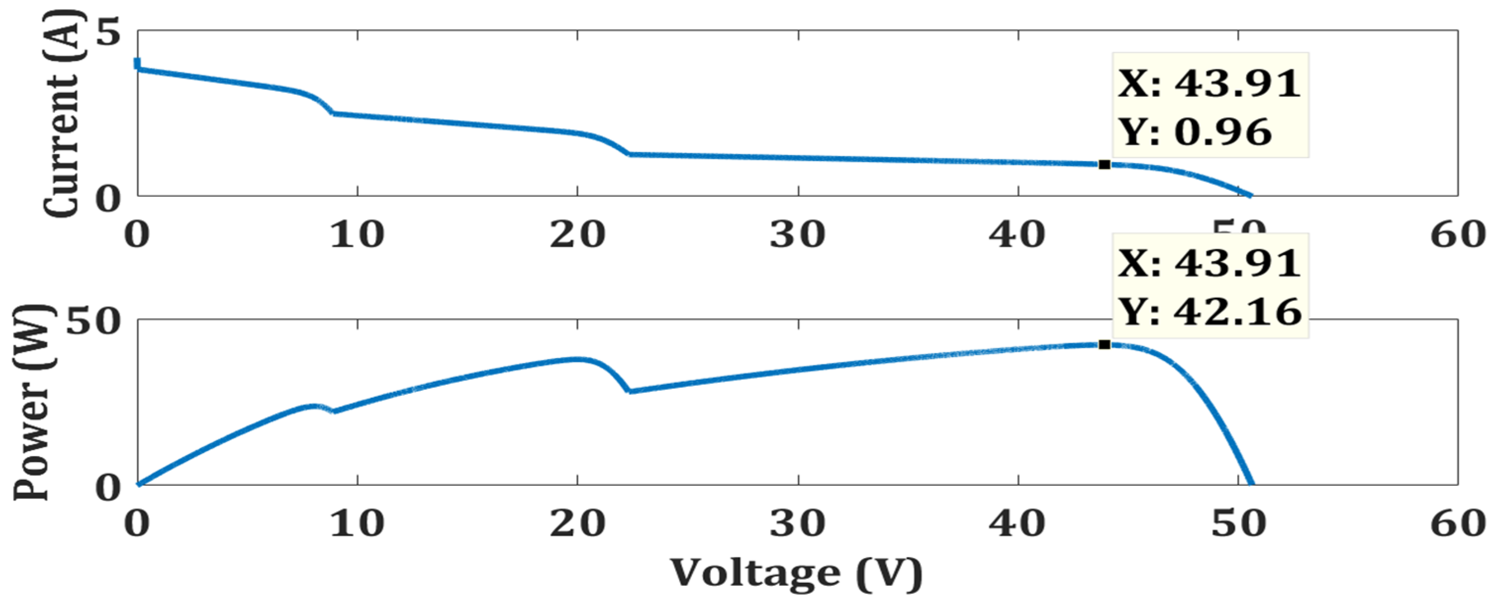Energies 15 02104 g009 550