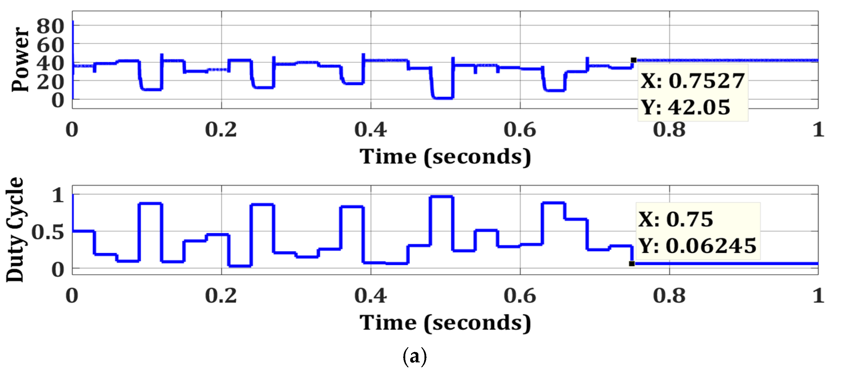 Energies 15 02104 g010a 550