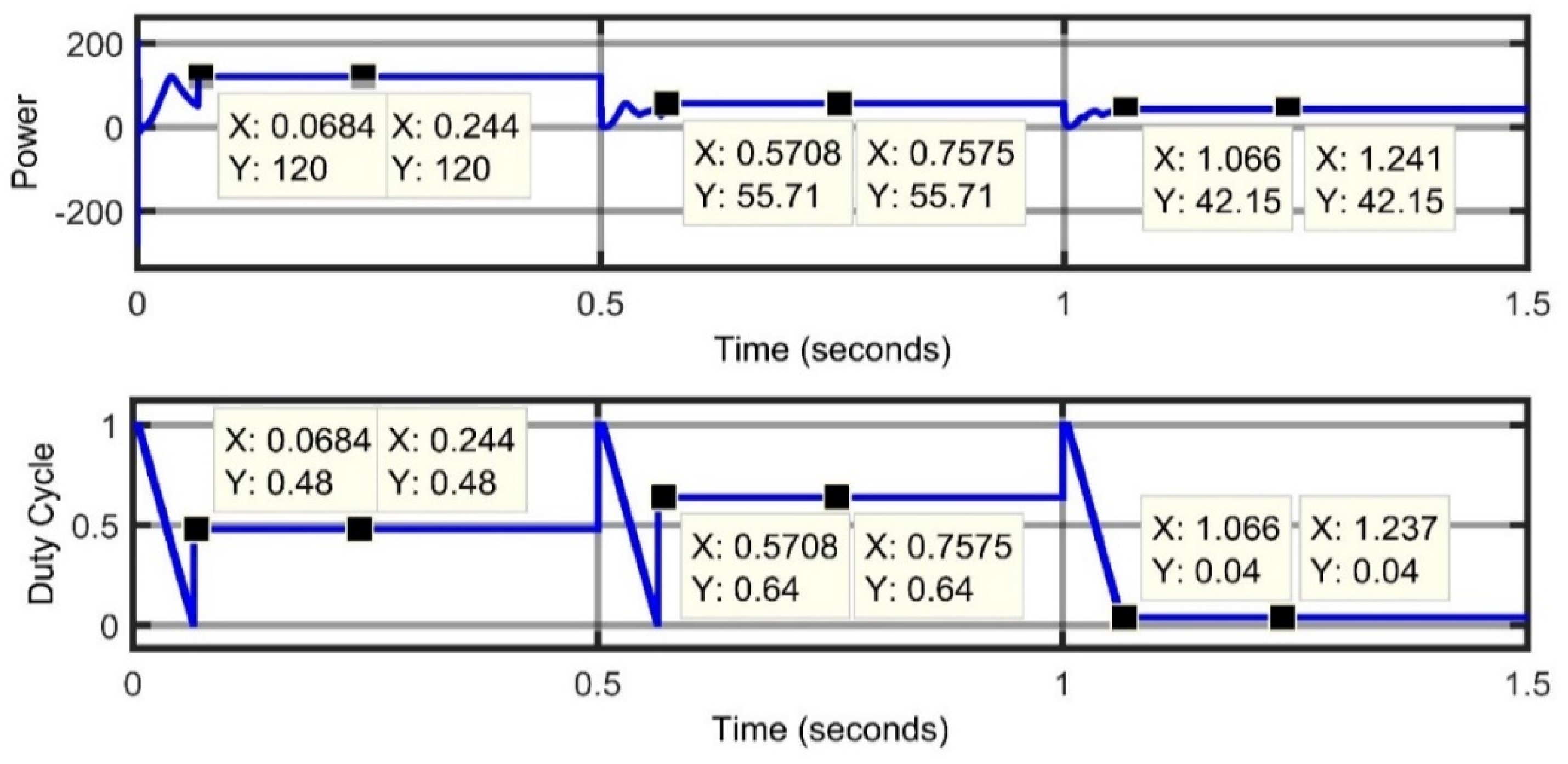 Energies 15 02104 g011 550