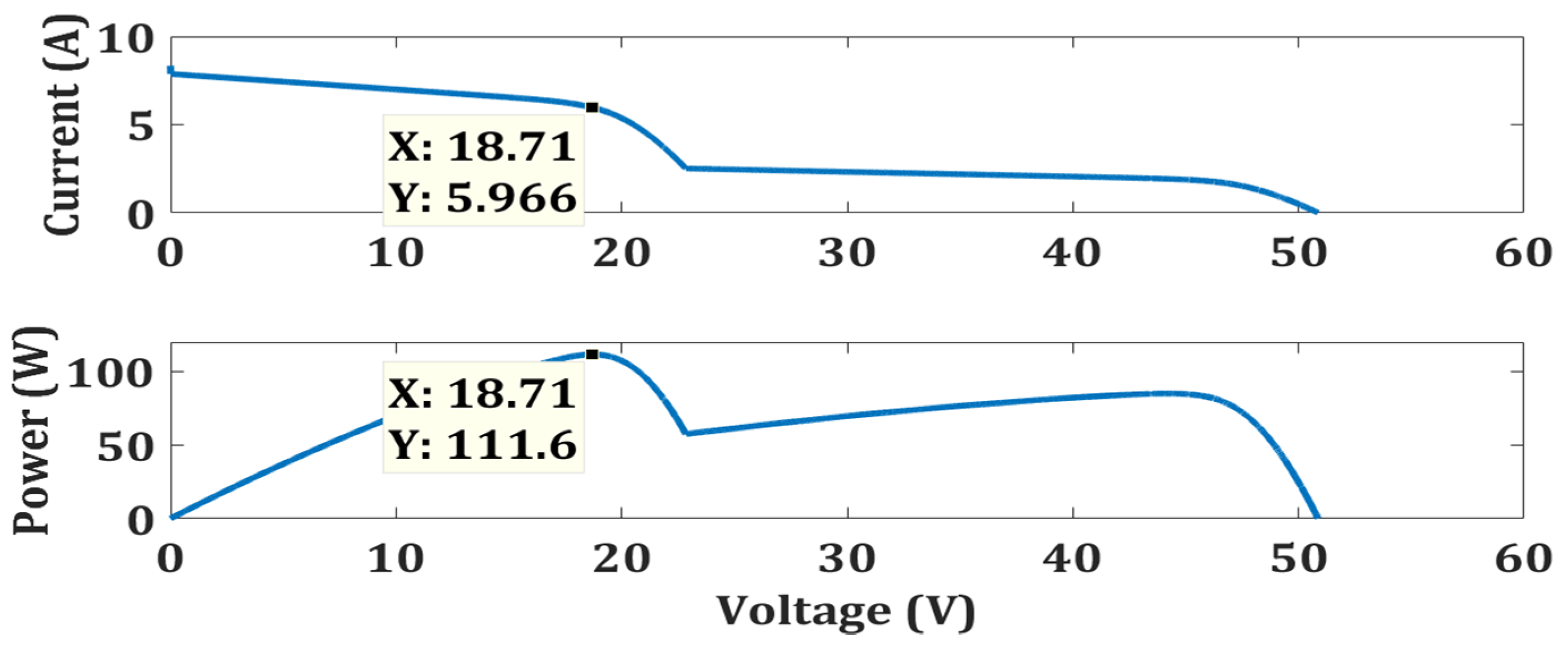 Energies 15 02104 g014 550