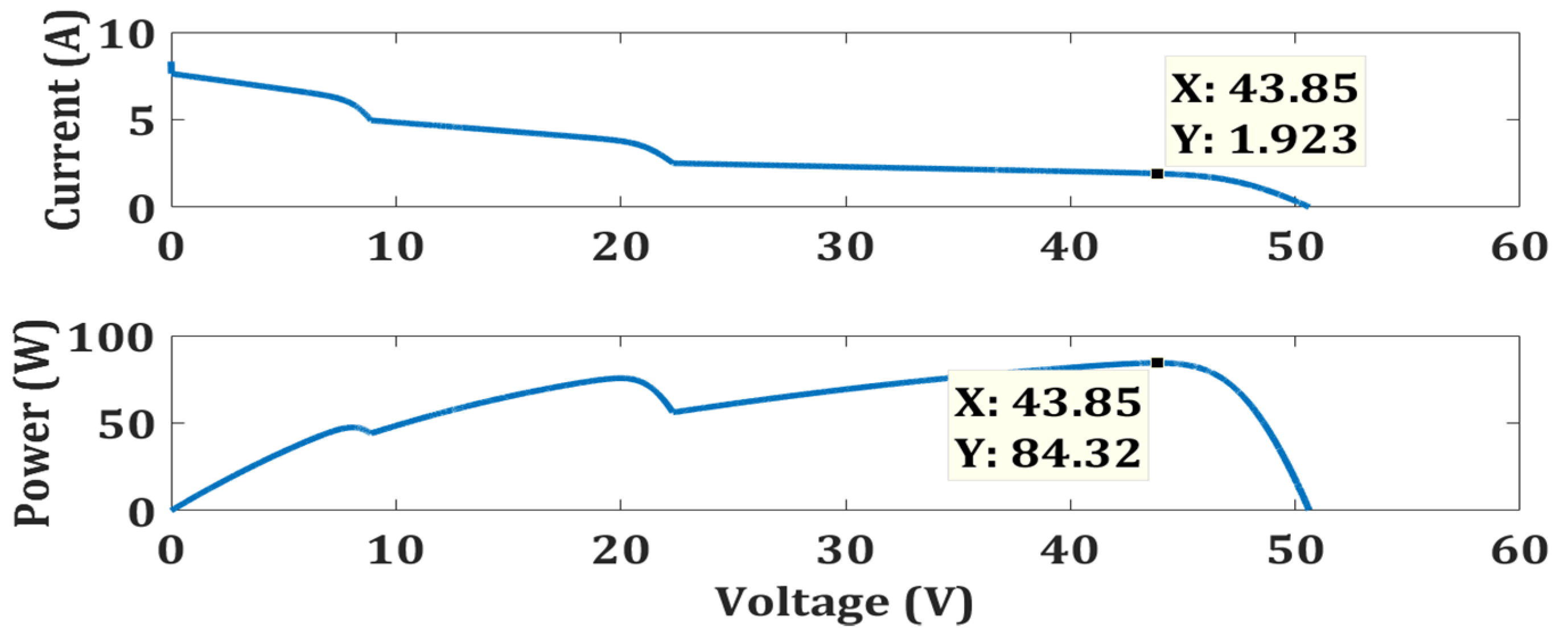 Energies 15 02104 g015 550
