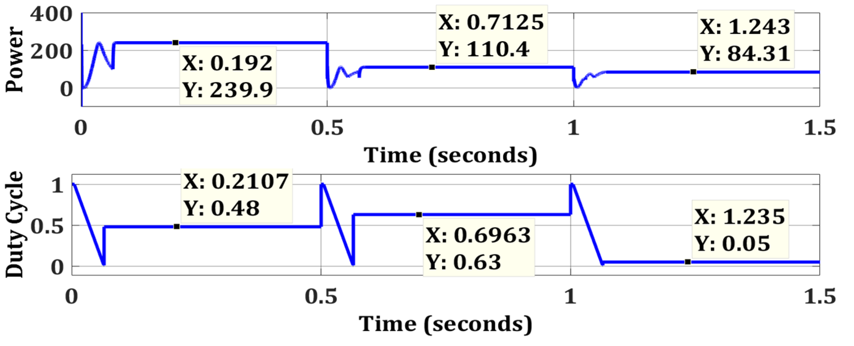 Energies 15 02104 g017 550