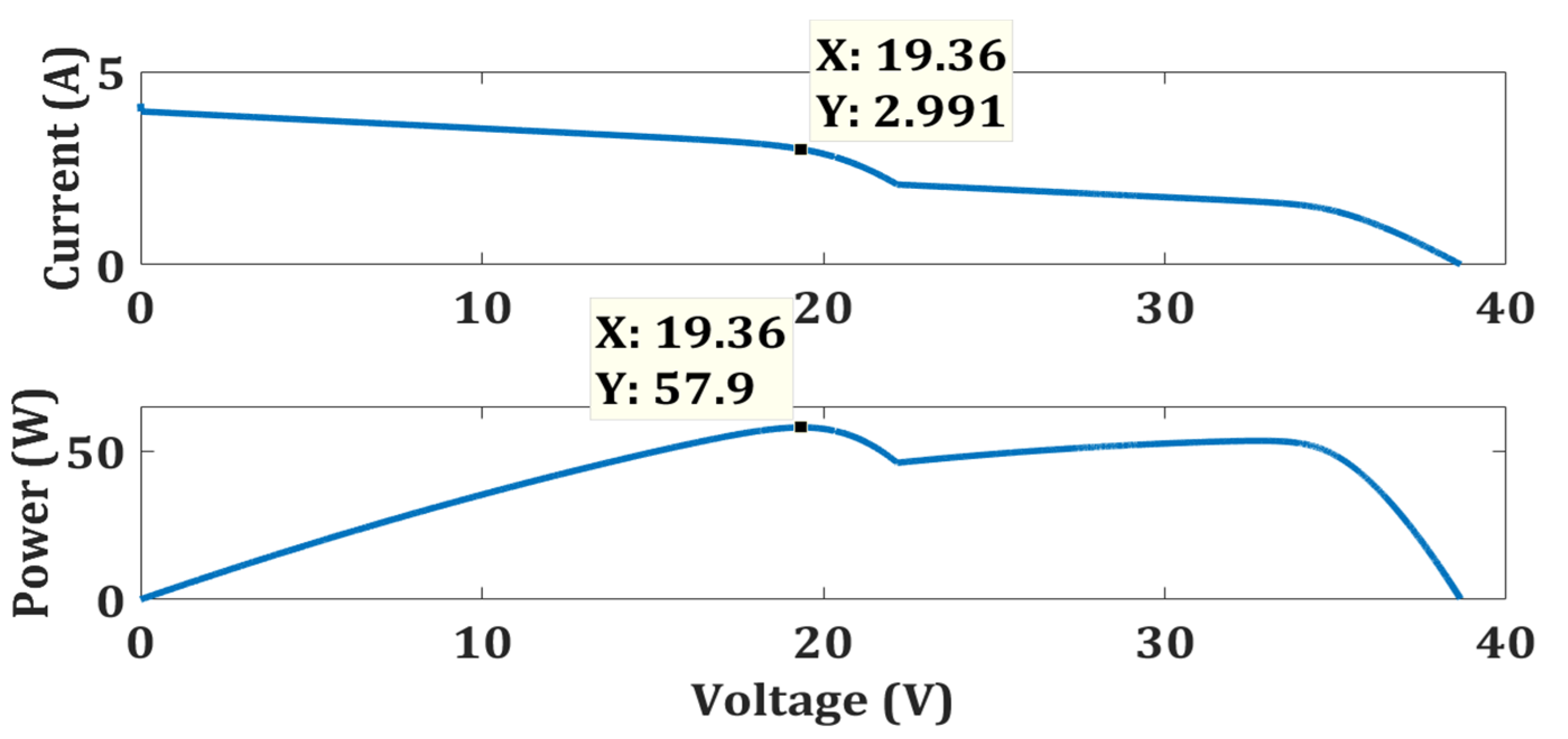 Energies 15 02104 g020 550